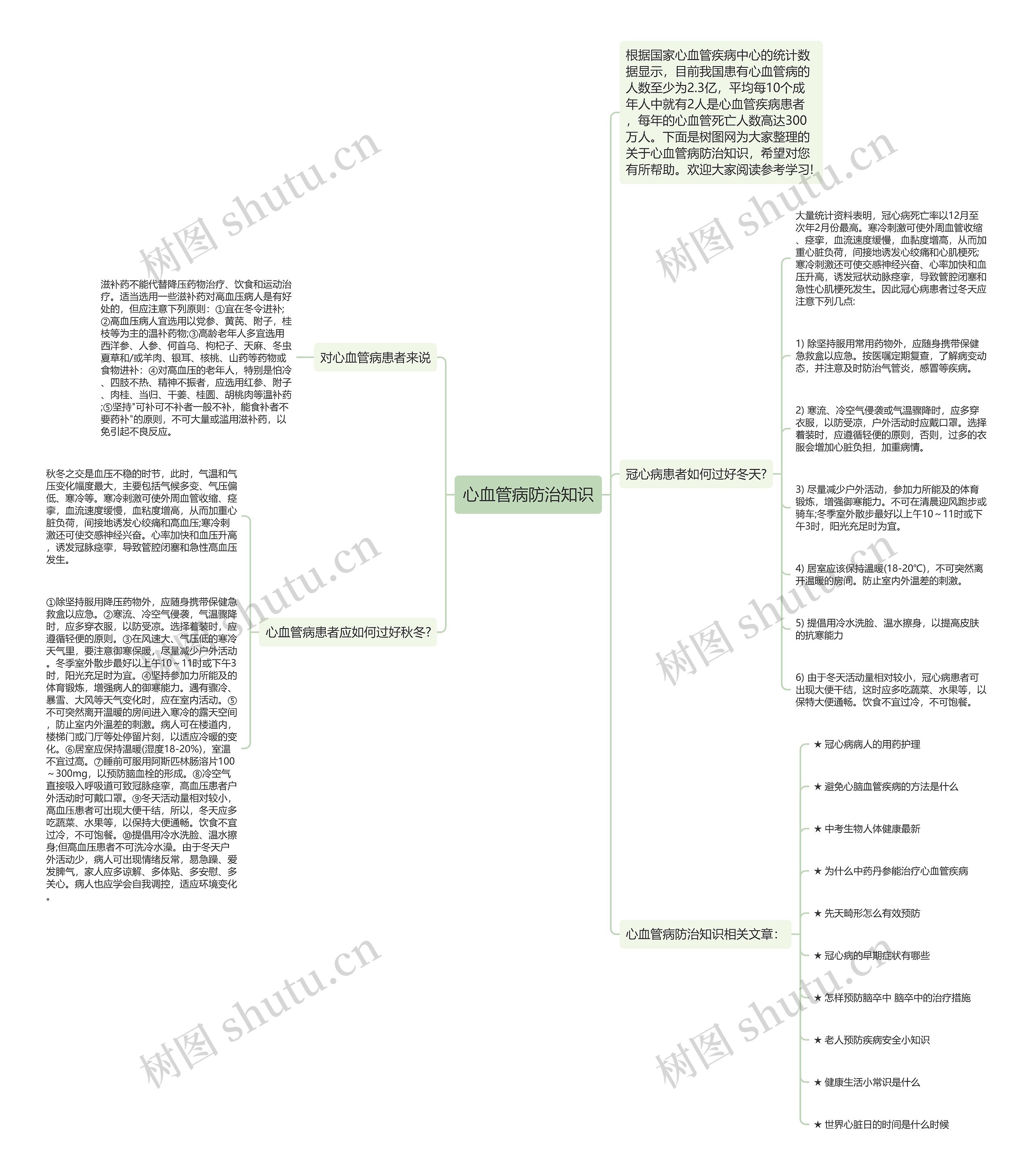 心血管病防治知识思维导图