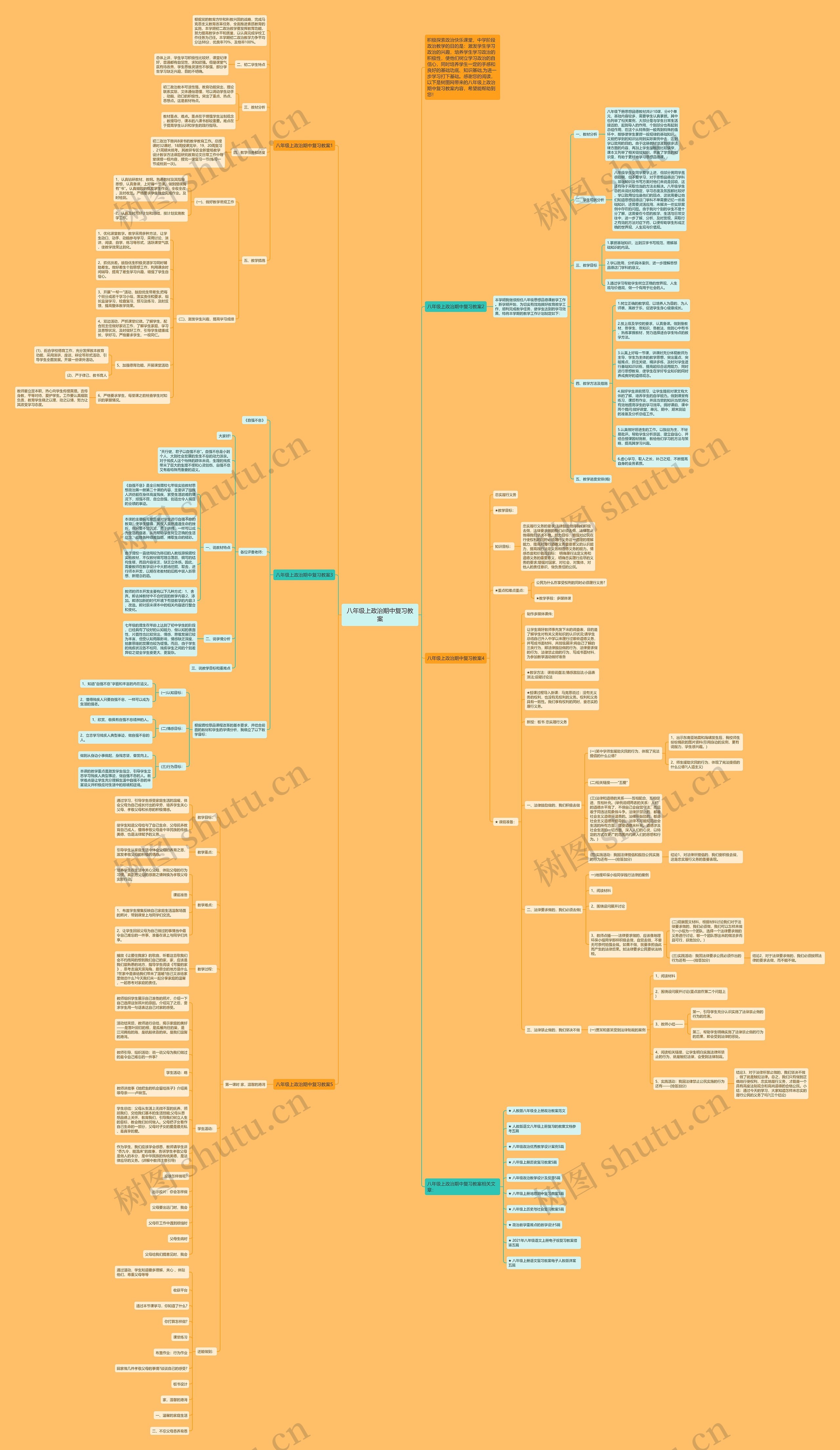 八年级上政治期中复习教案思维导图