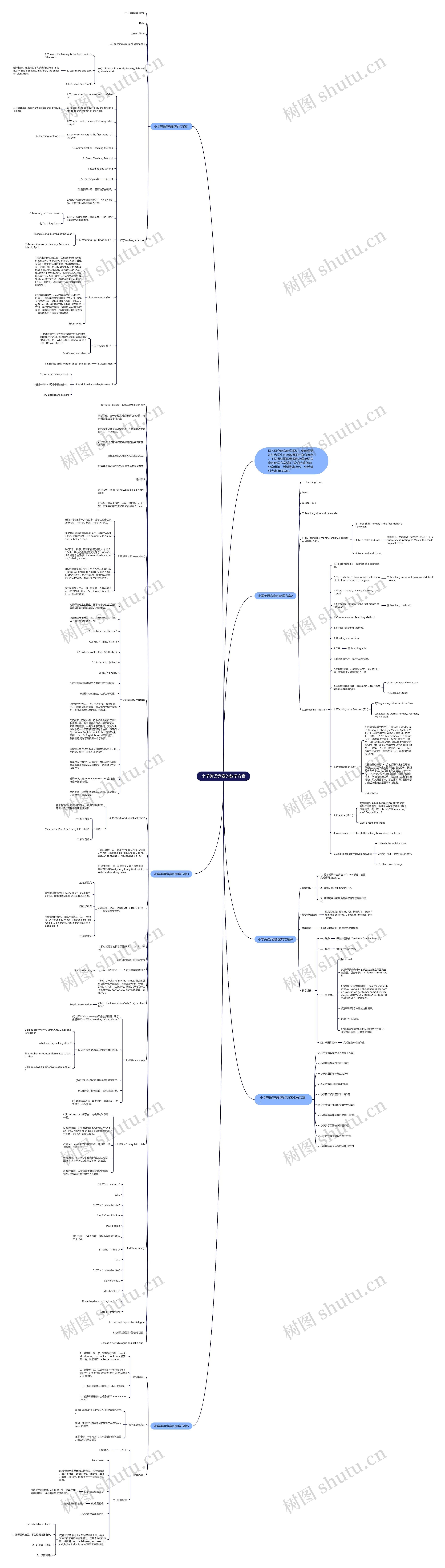 小学英语竞赛的教学方案思维导图