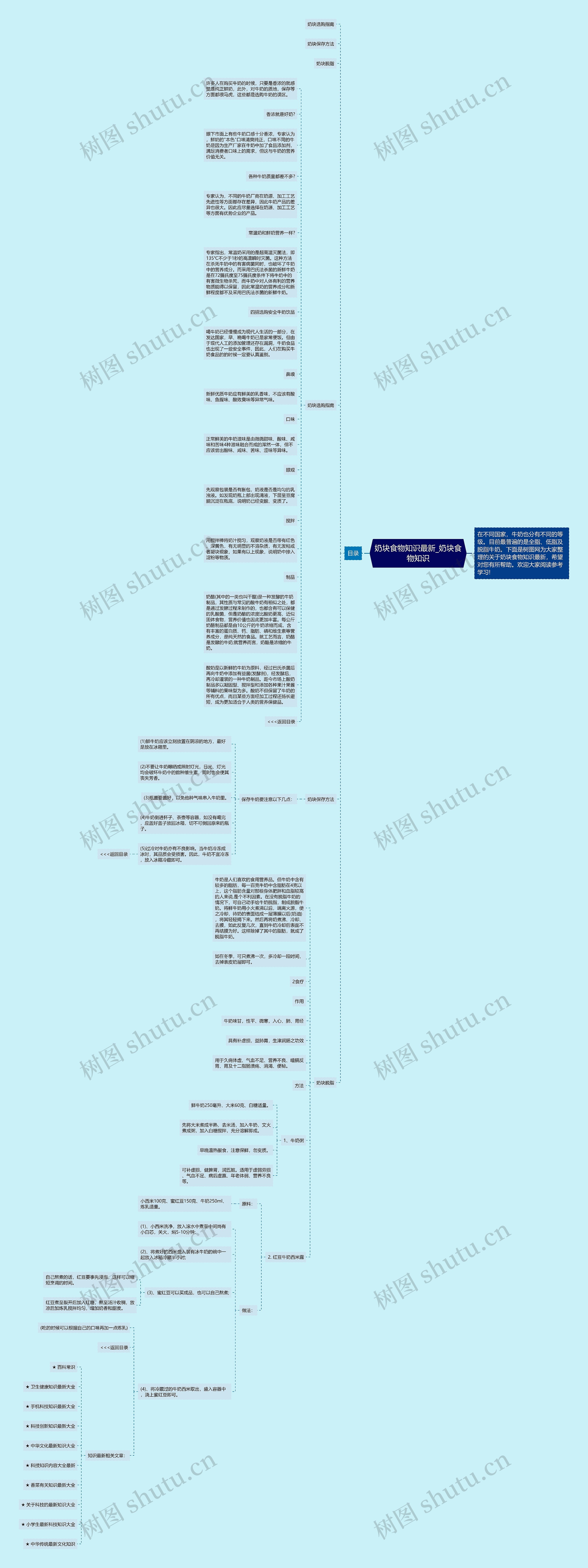 奶块食物知识最新_奶块食物知识思维导图