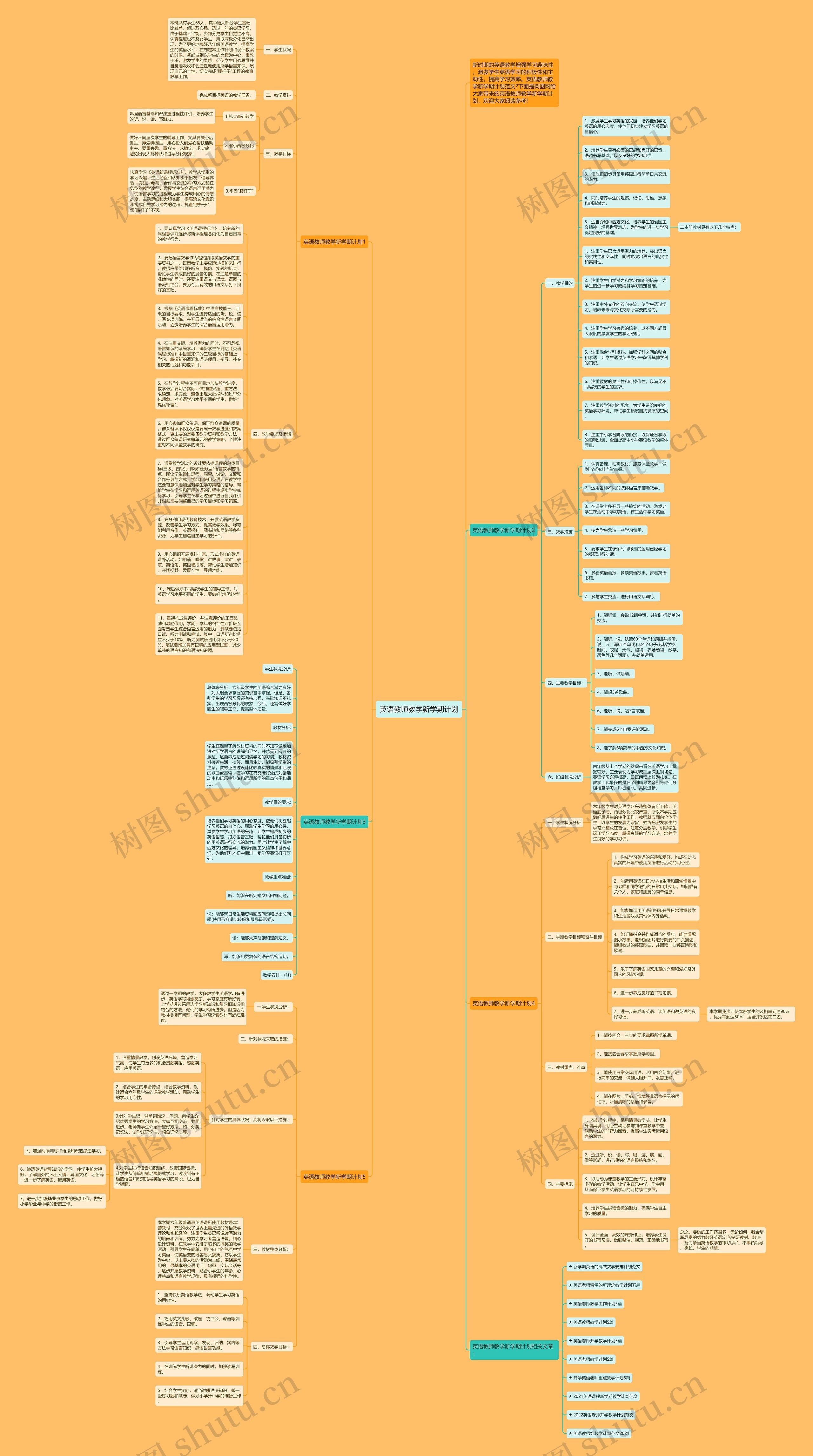 英语教师教学新学期计划思维导图