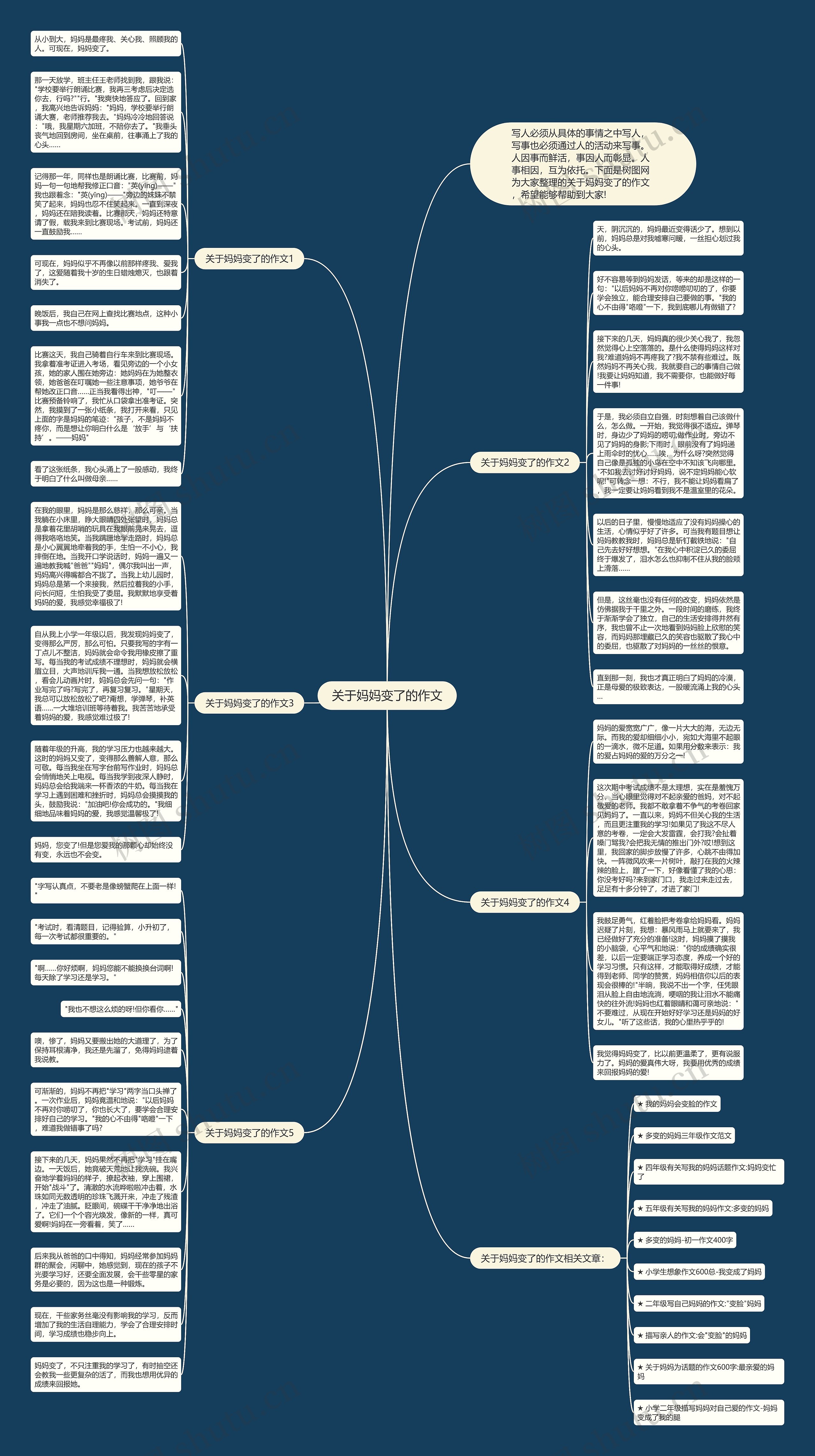 关于妈妈变了的作文思维导图