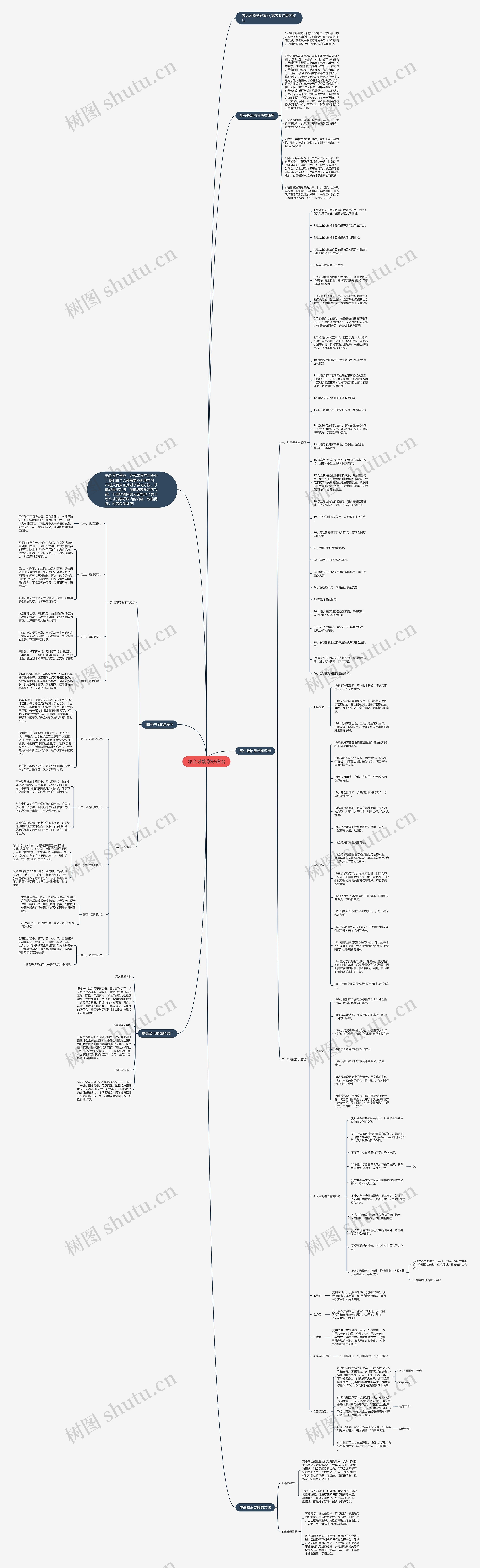 怎么才能学好政治思维导图