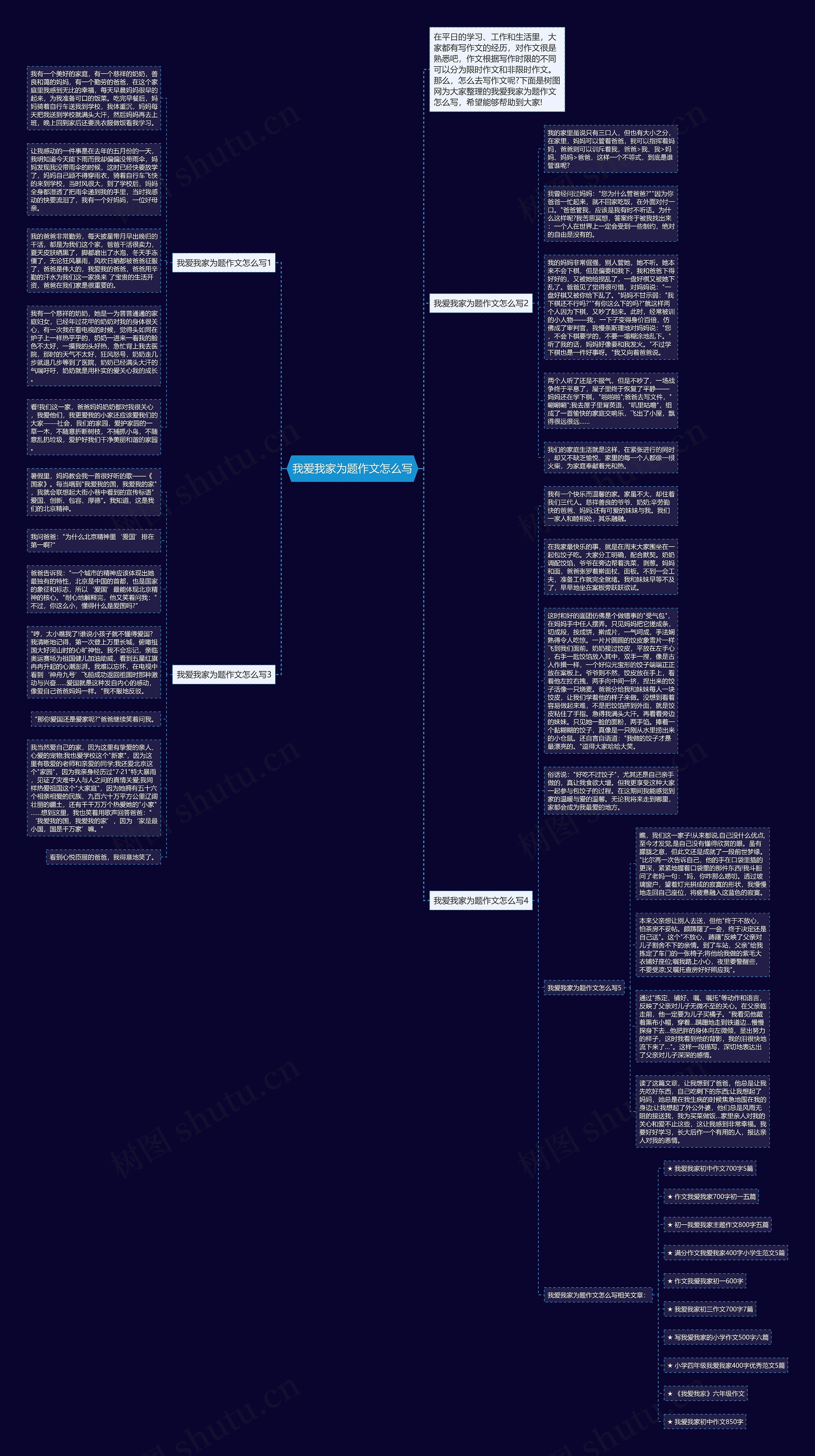 我爱我家为题作文怎么写思维导图