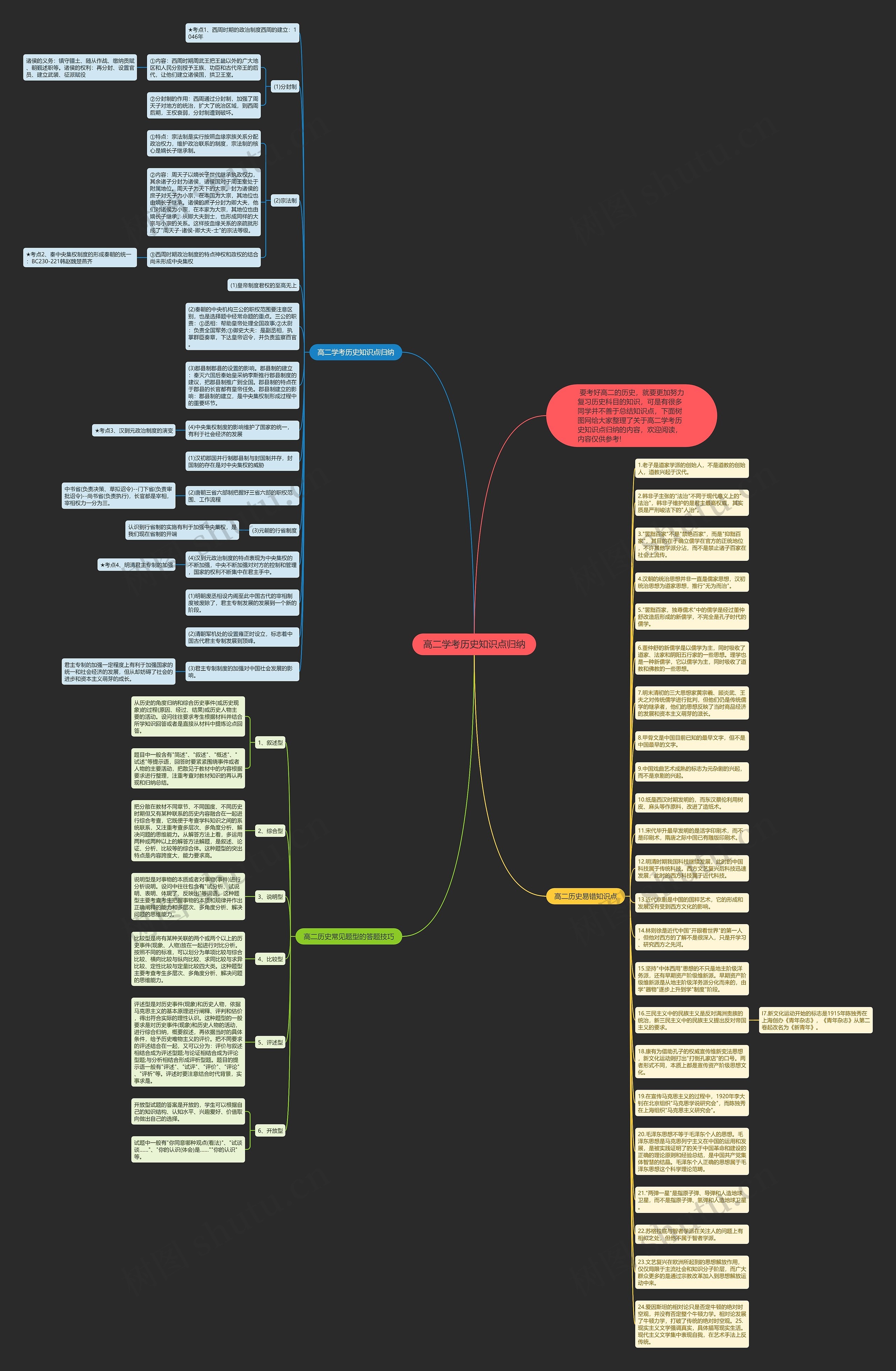 高二学考历史知识点归纳