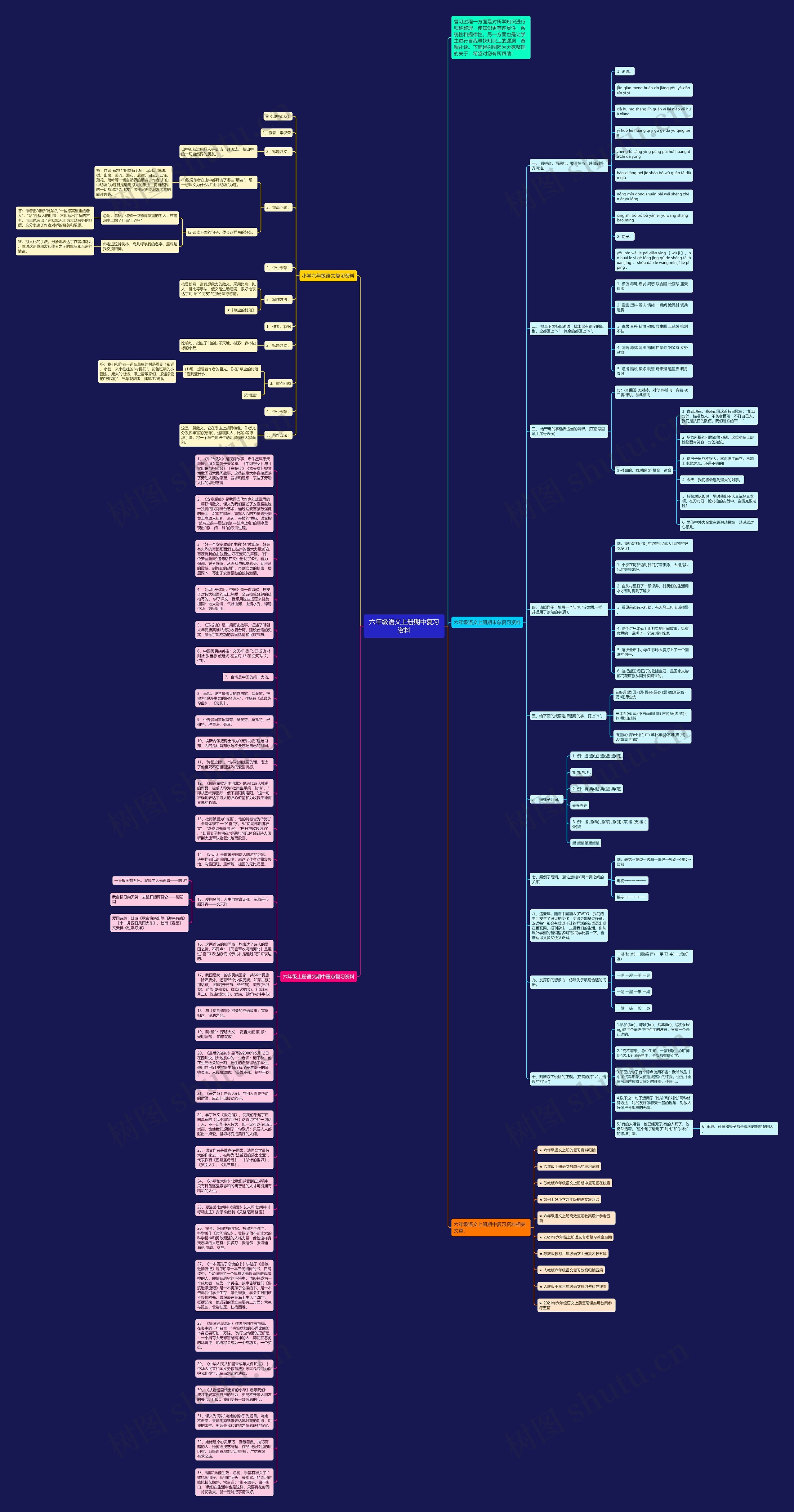 六年级语文上册期中复习资料思维导图高清图 六年级语文上册期中复习资料思维导图