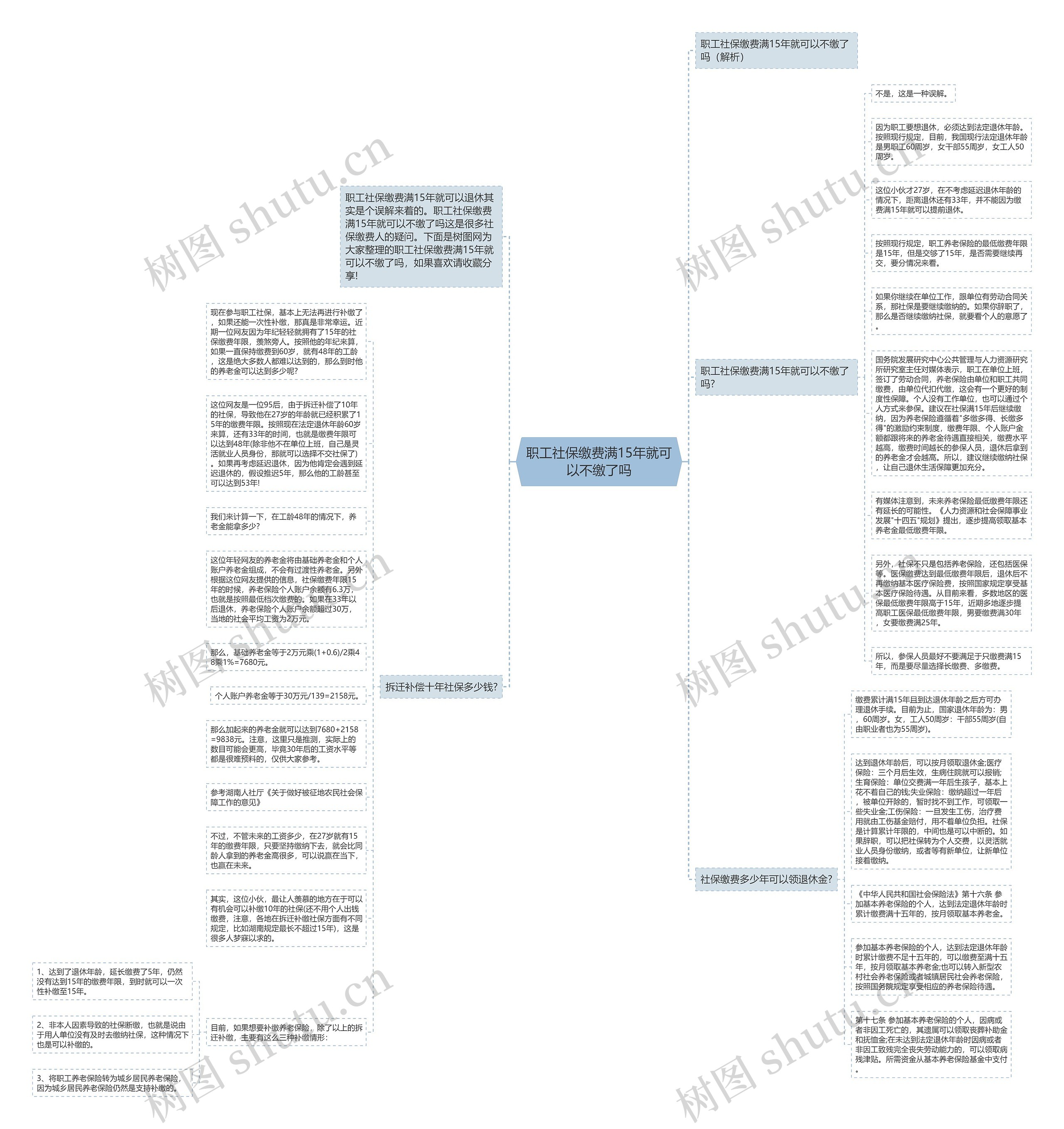 职工社保缴费满15年就可以不缴了吗思维导图