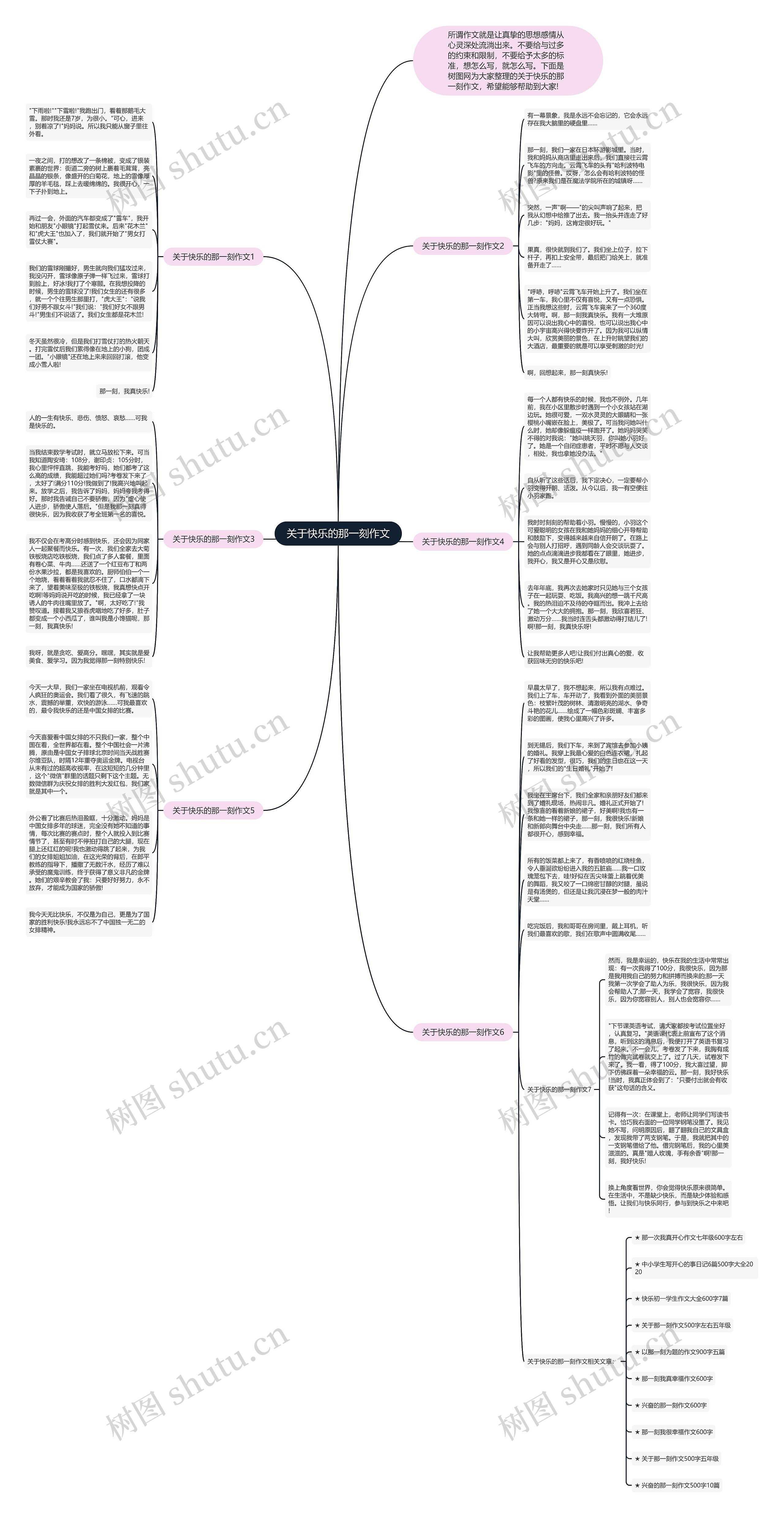 关于快乐的那一刻作文思维导图