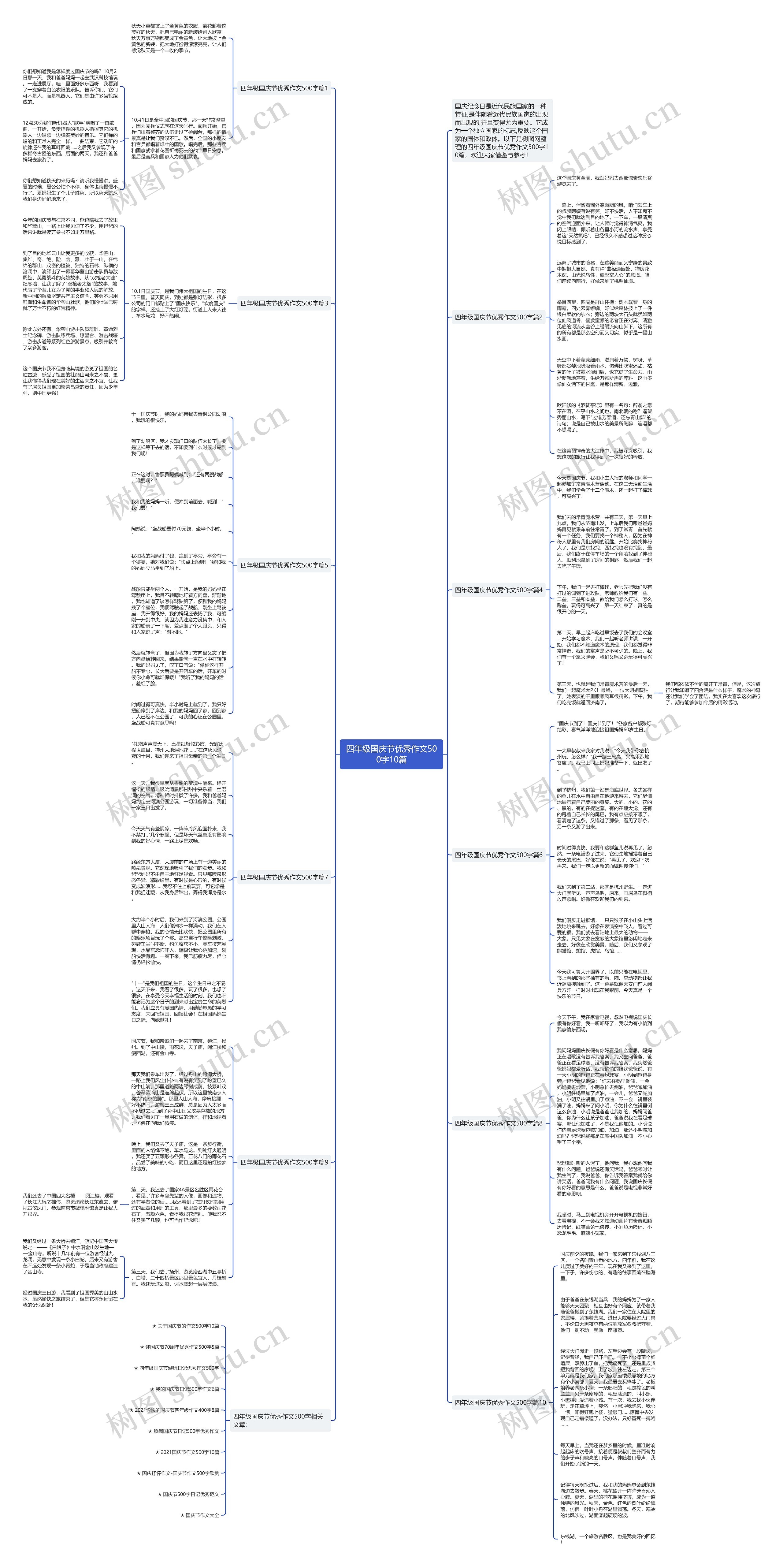 四年级国庆节优秀作文500字10篇思维导图