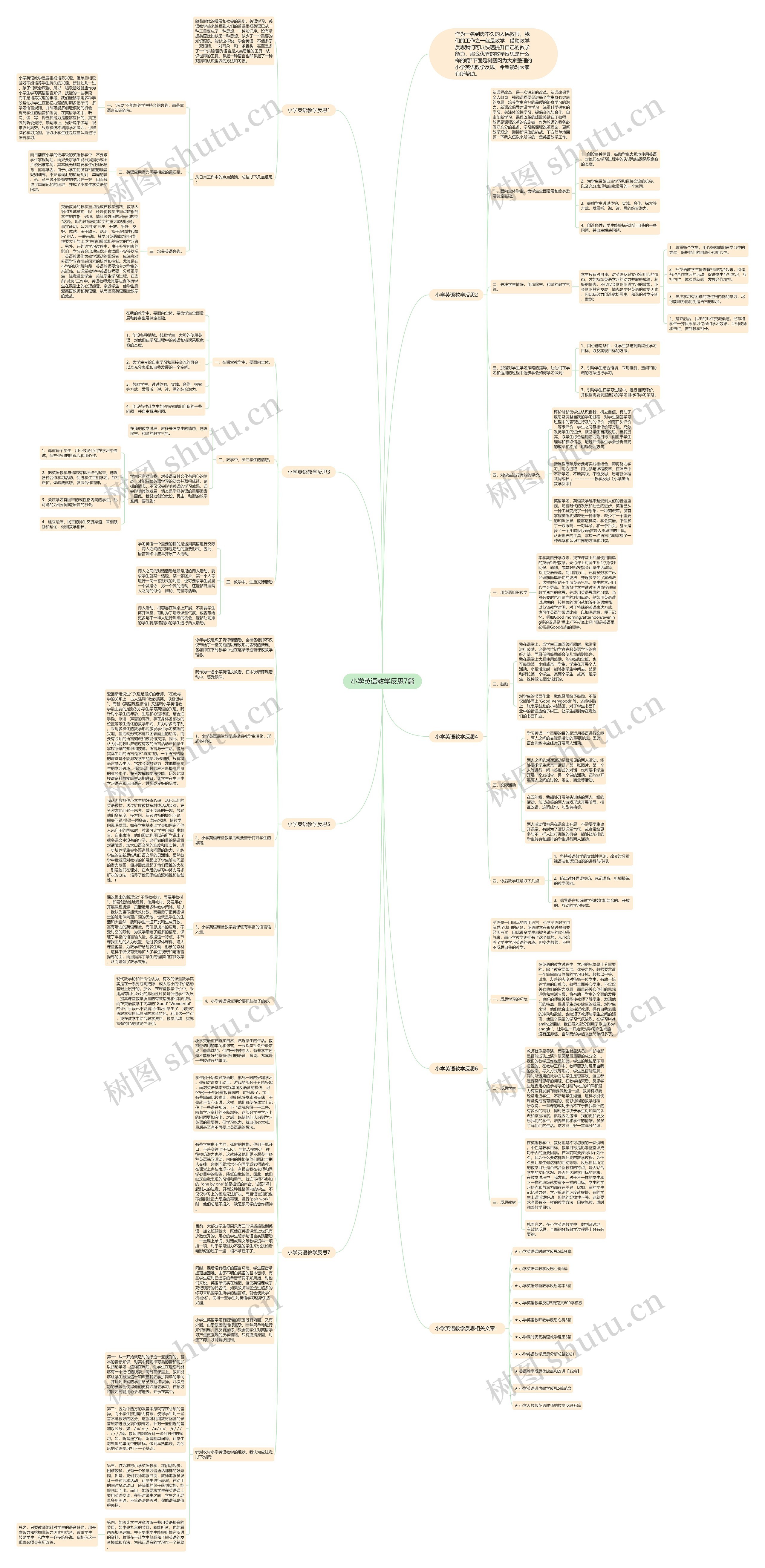 小学英语教学反思7篇思维导图