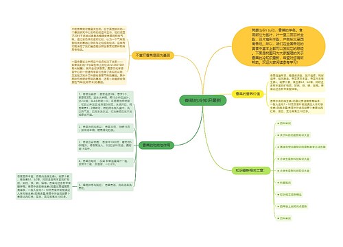 香菜的冷知识最新