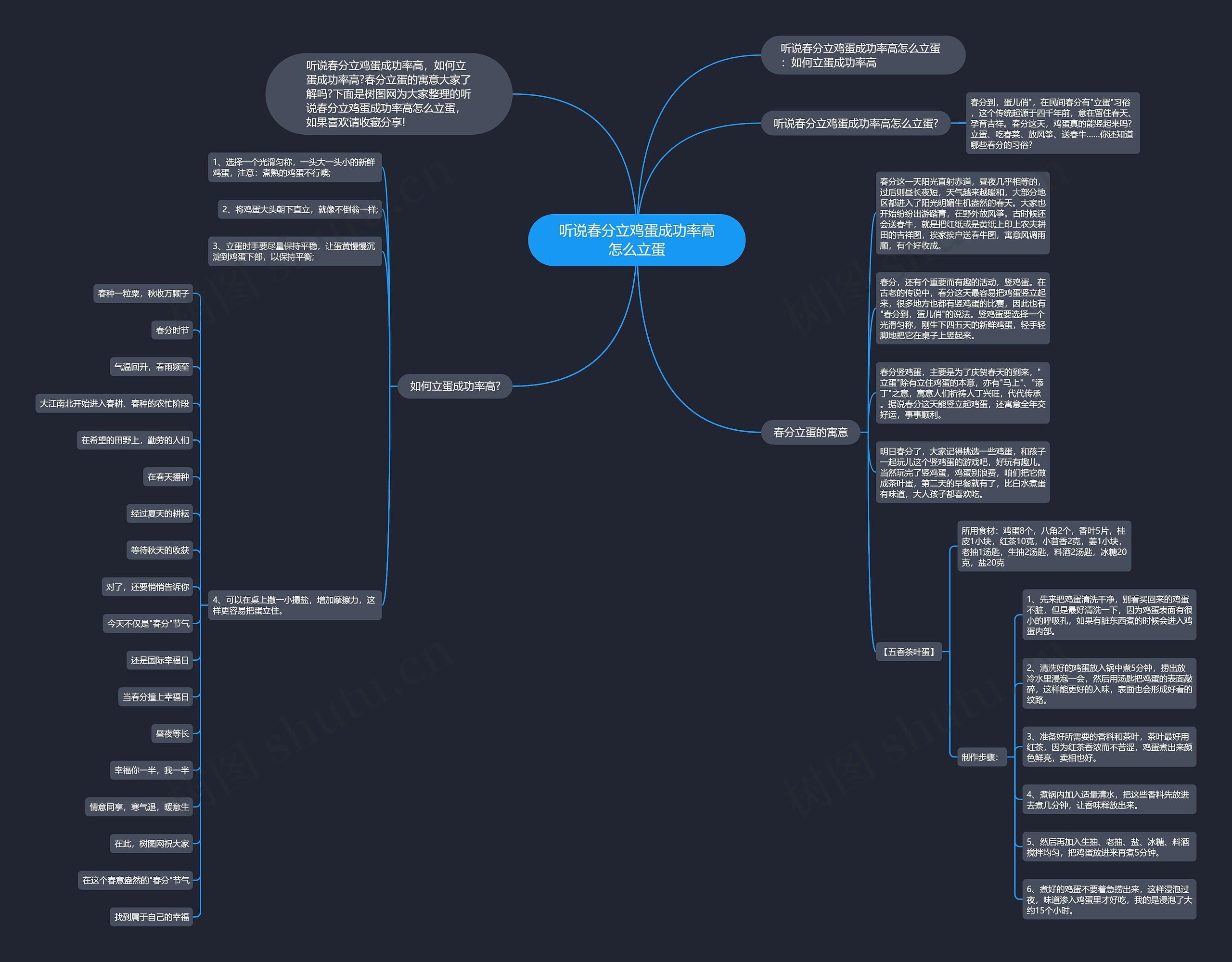 听说春分立鸡蛋成功率高怎么立蛋思维导图