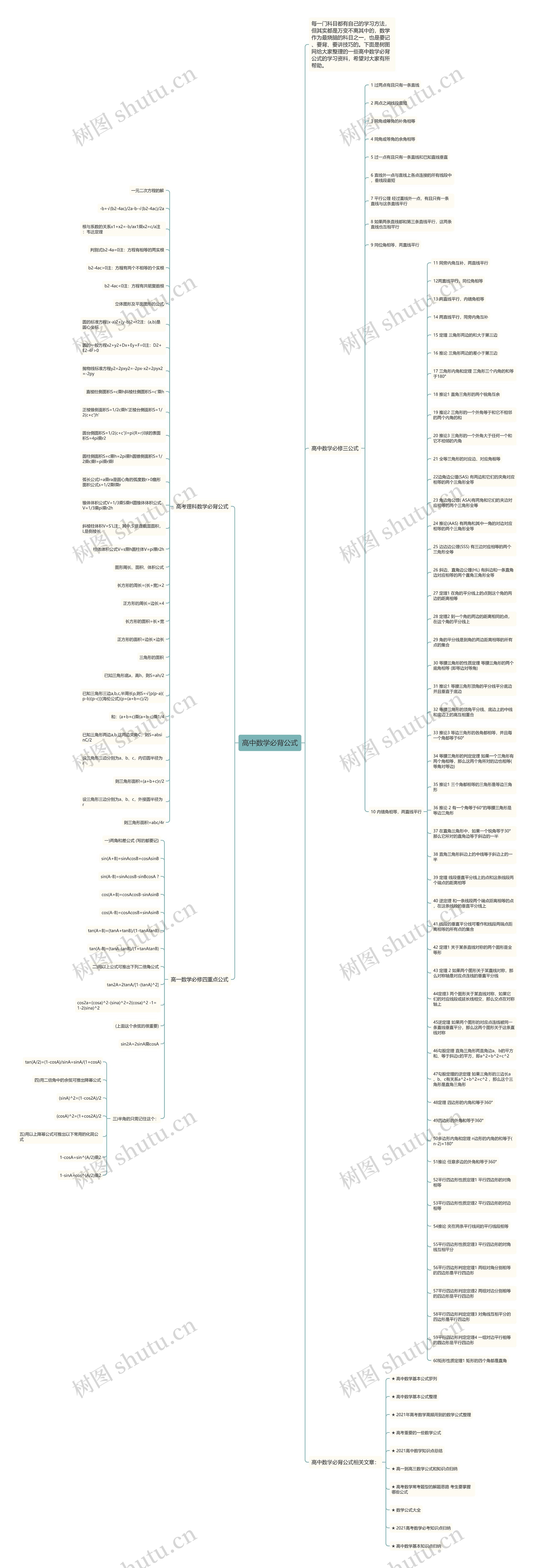 高中数学必背公式思维导图