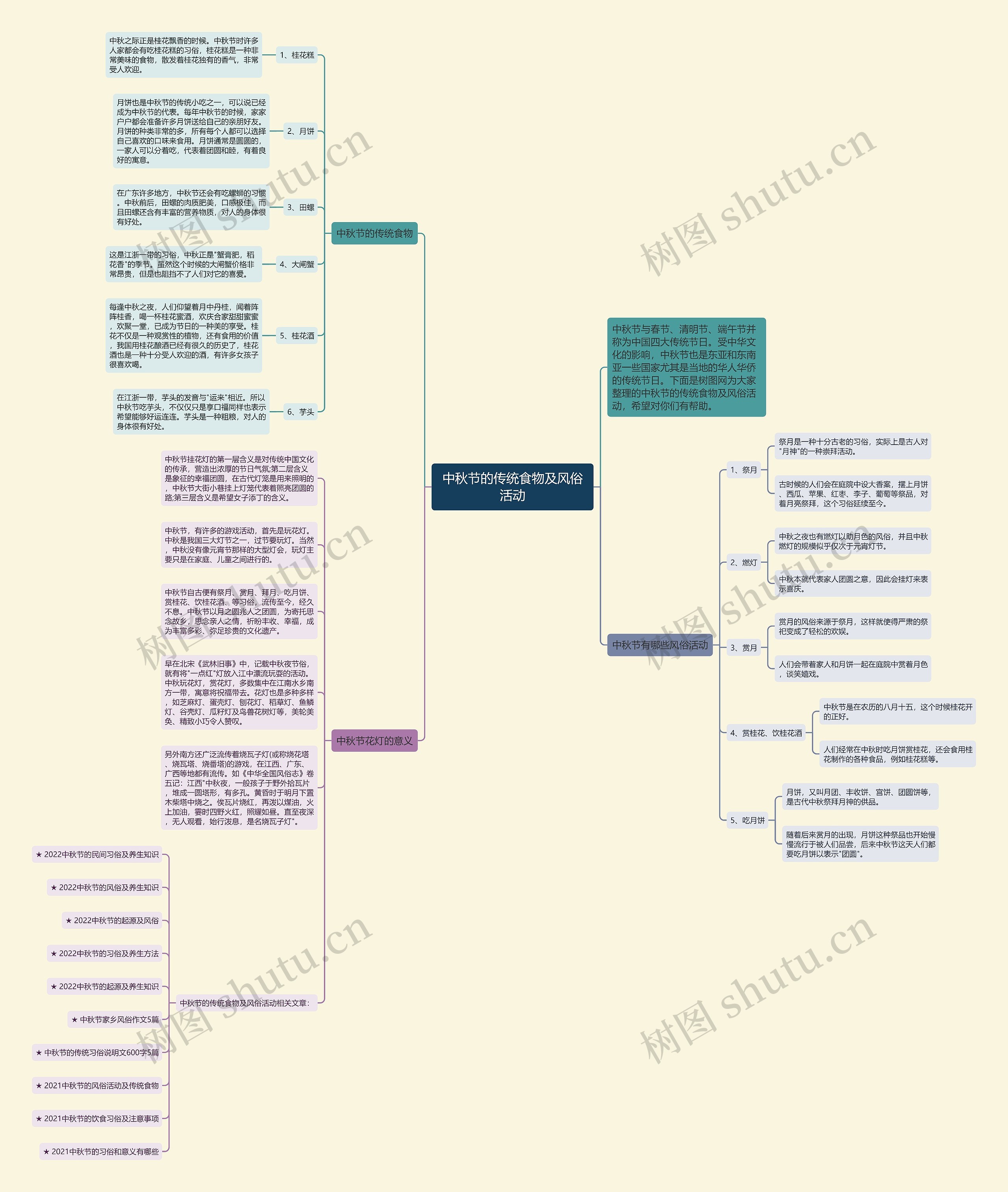 中秋节的传统食物及风俗活动思维导图