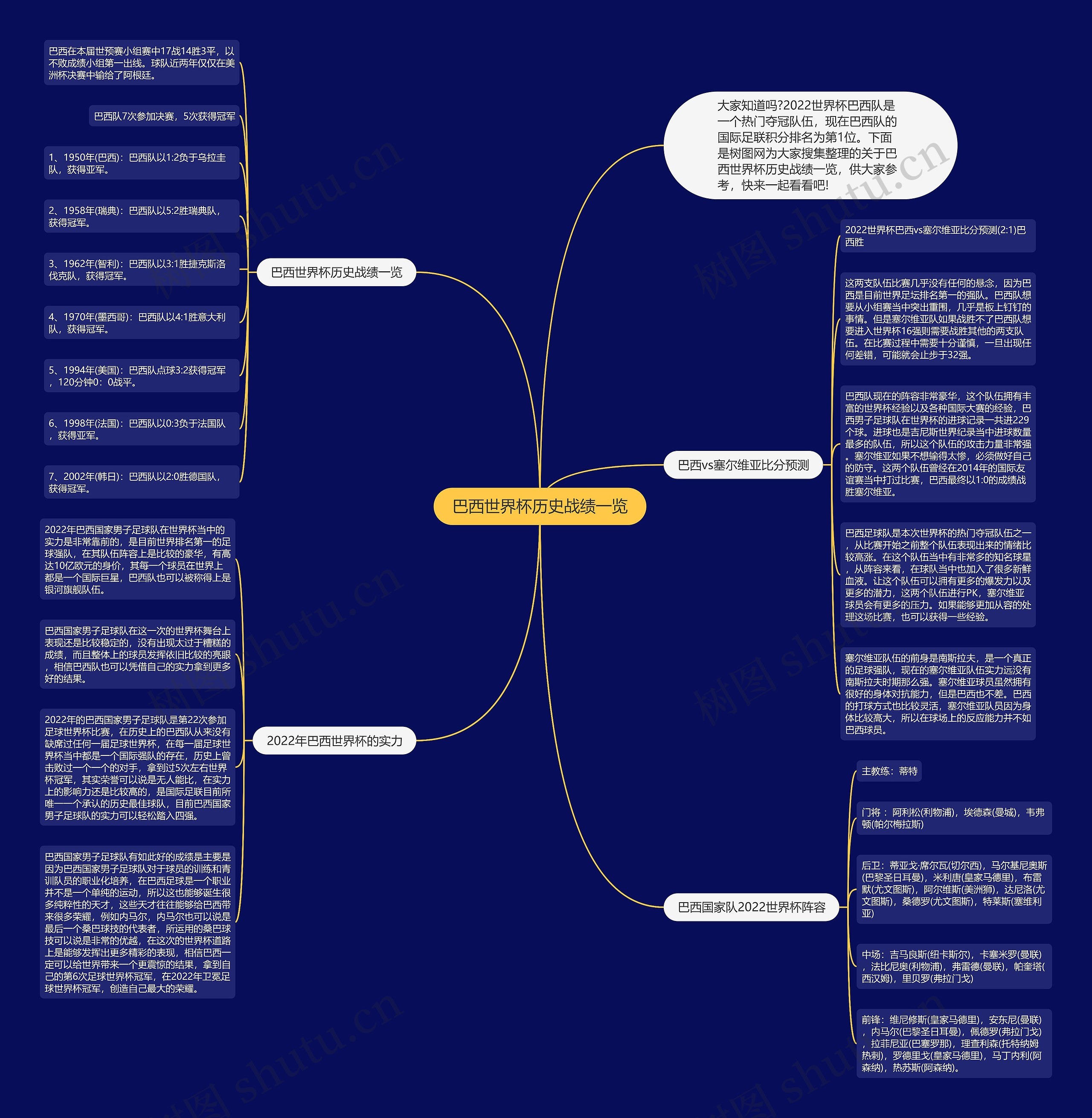 巴西世界杯历史战绩一览思维导图