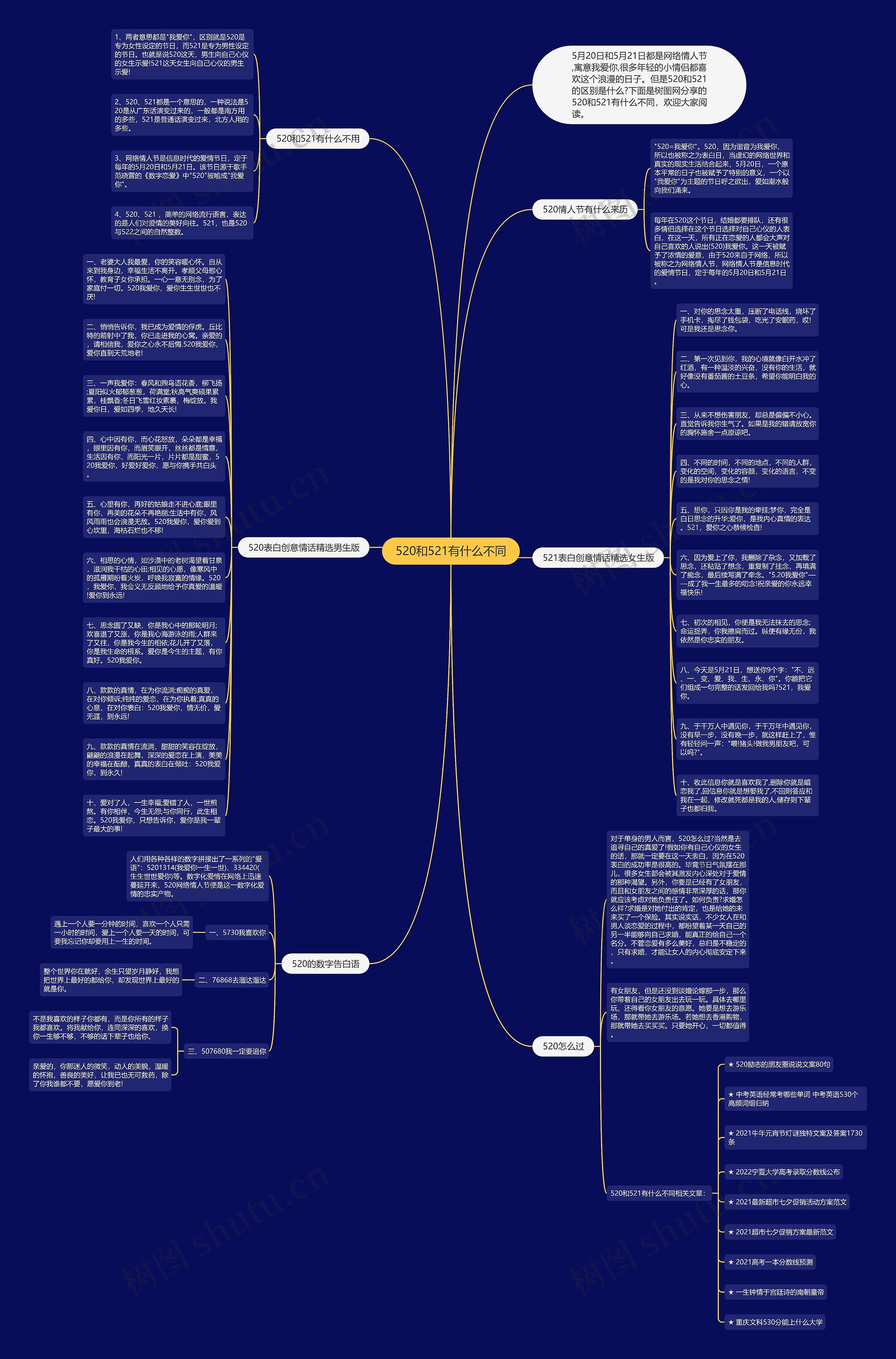 520和521有什么不同思维导图