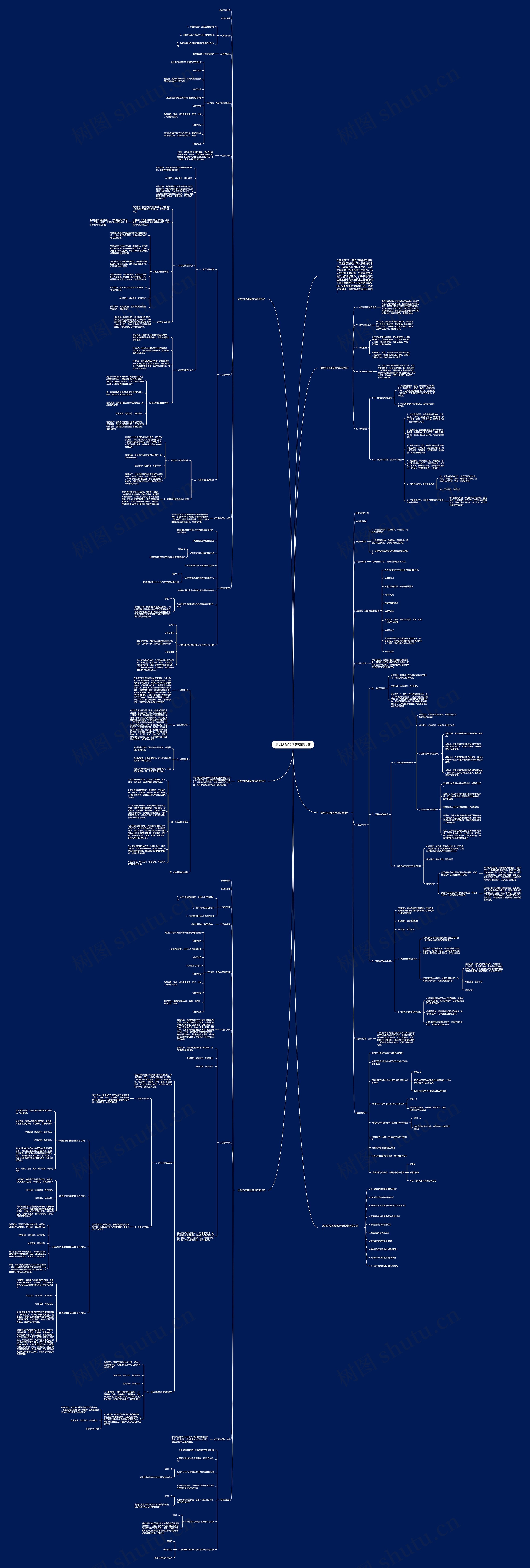 思想方法和创新意识教案思维导图