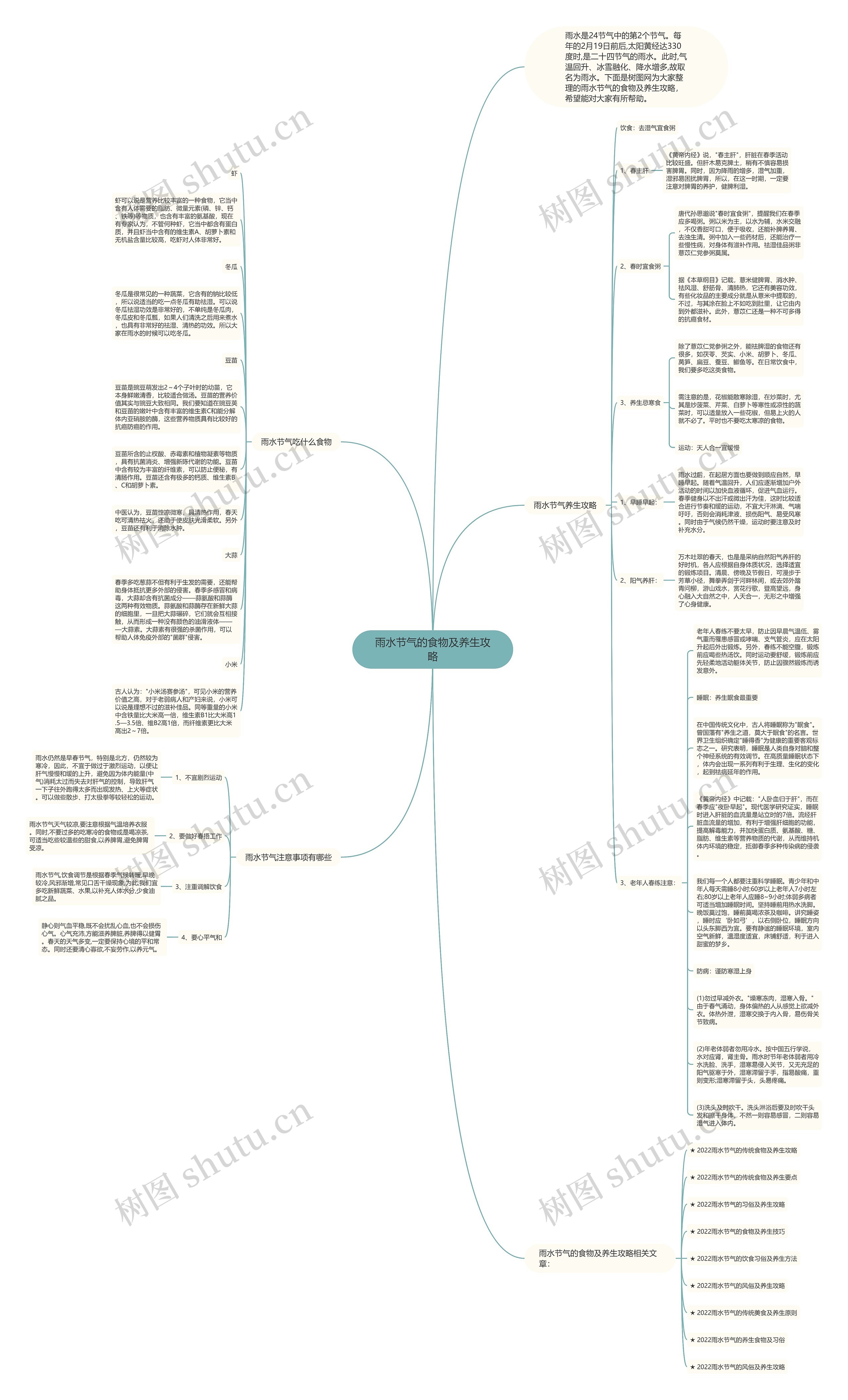 雨水节气的食物及养生攻略思维导图高清图 雨水节气的食物及养生攻略思维导图