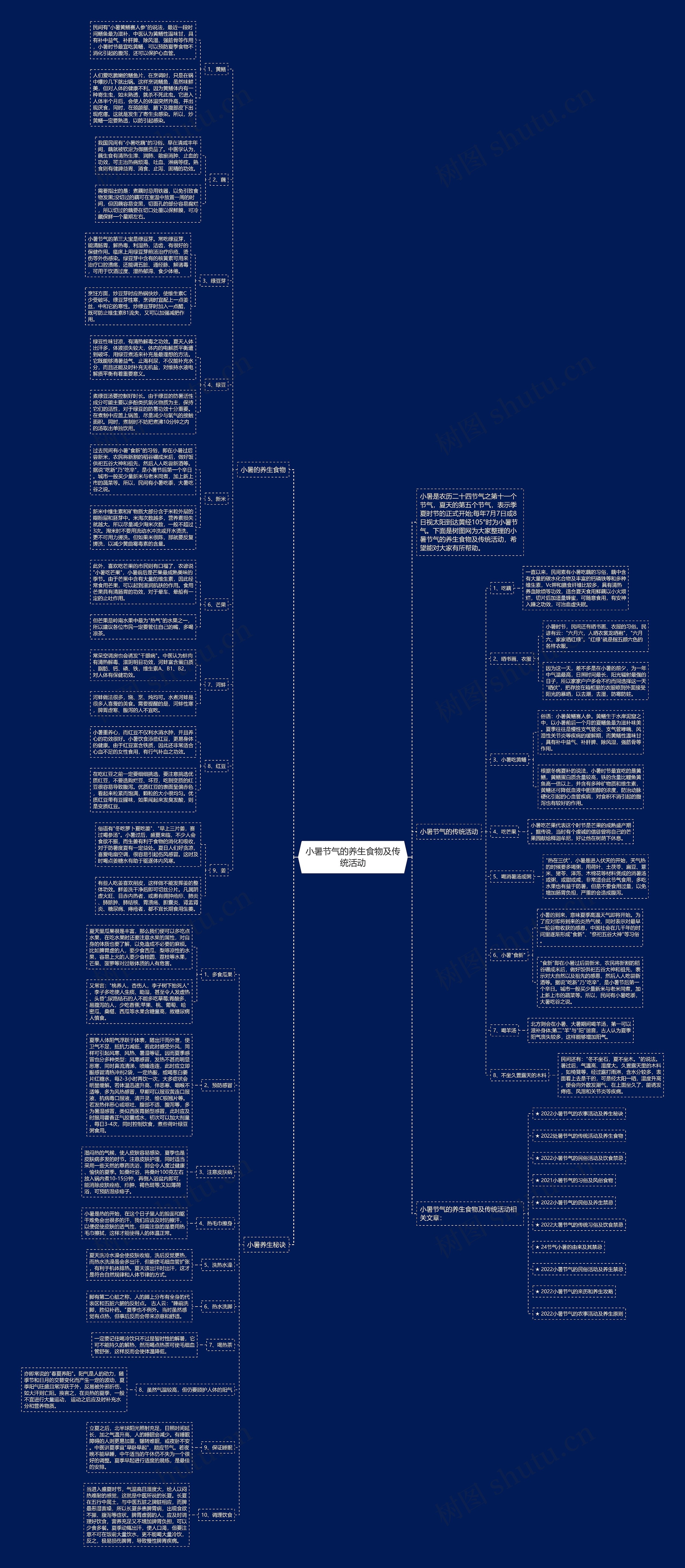 小暑节气的养生食物及传统活动思维导图