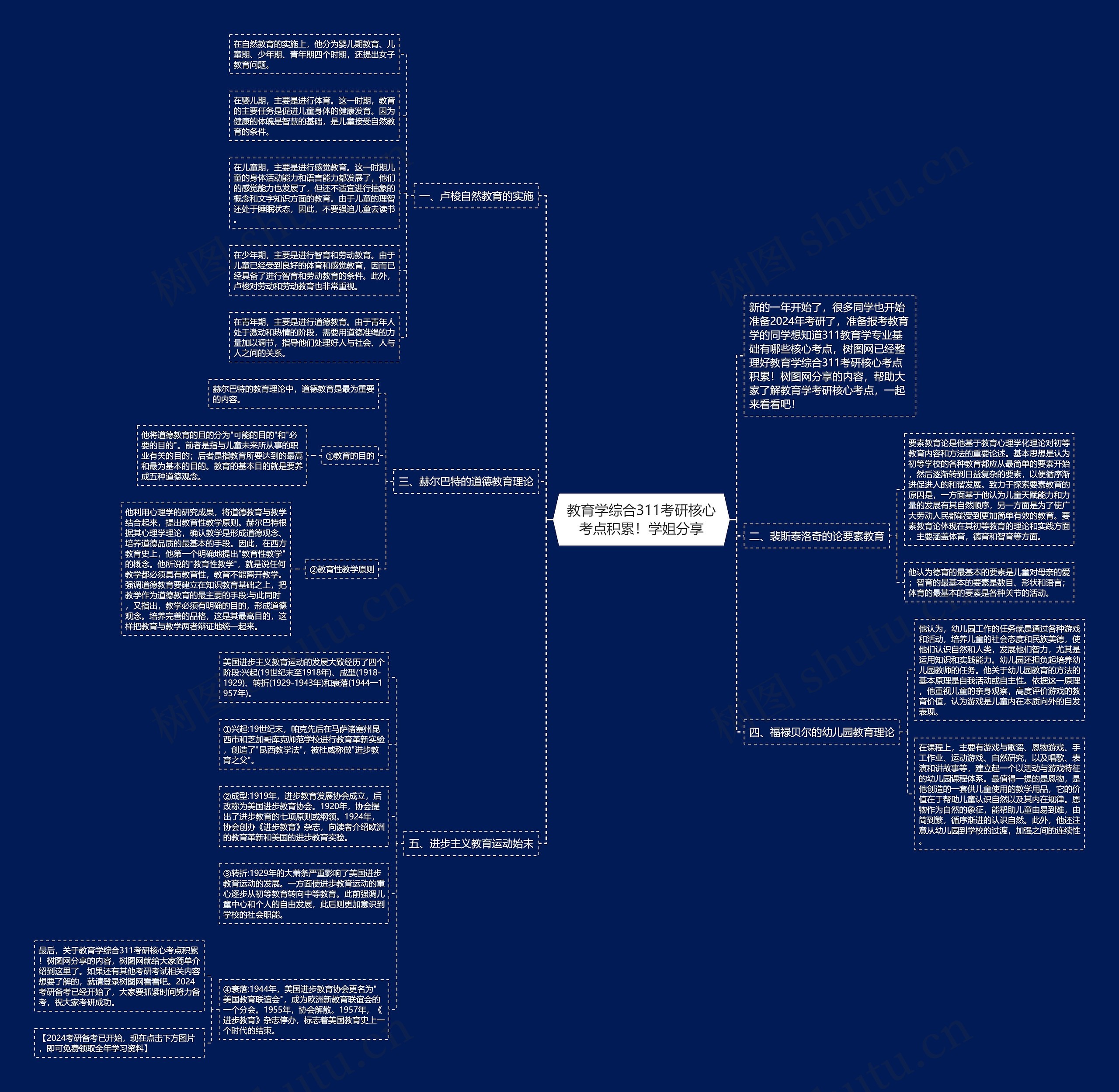 教育学综合311考研核心考点积累!学姐分享 教育学综合311考研核心考点积累!学姐分享