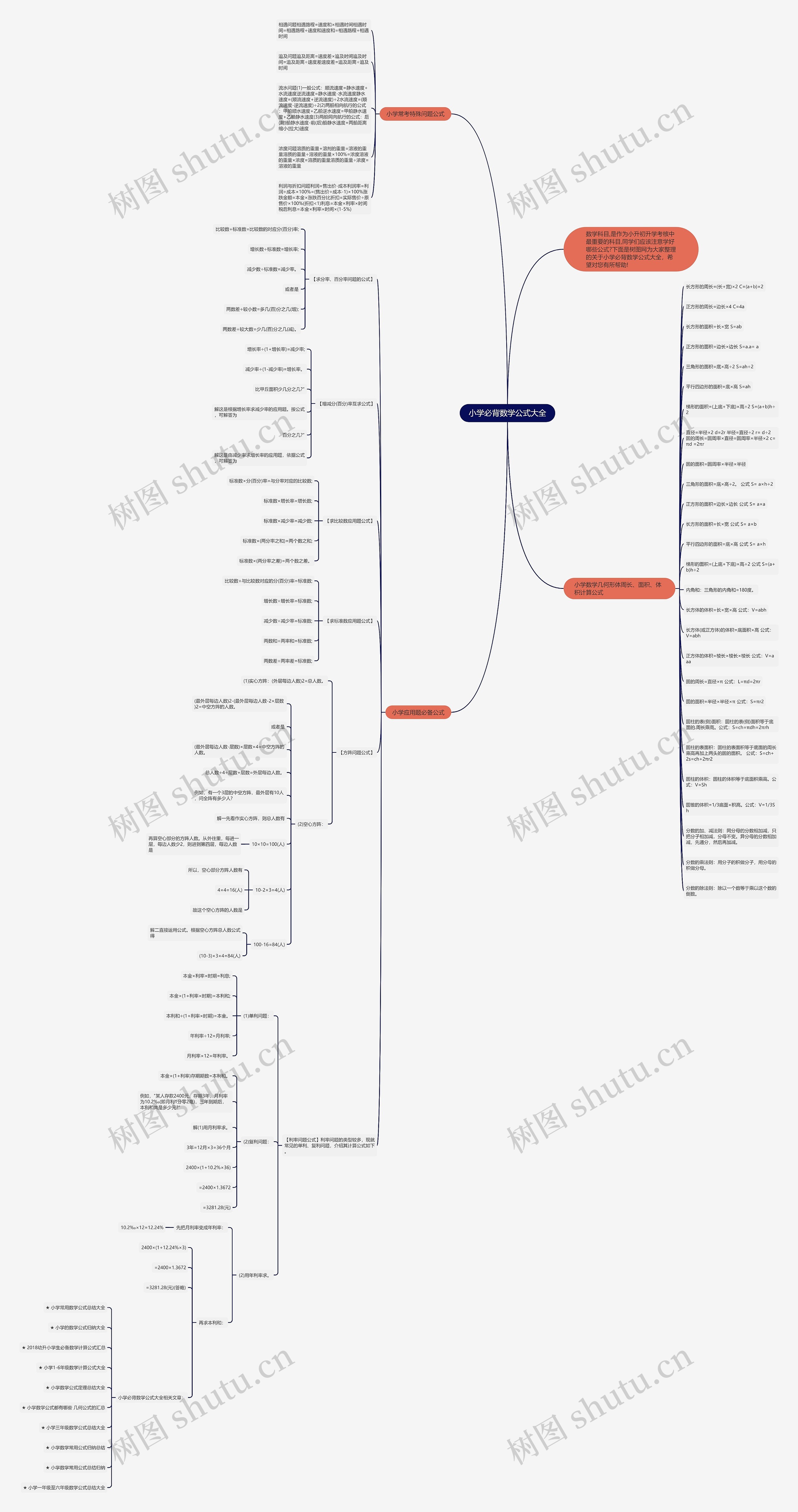 小学必背数学公式大全