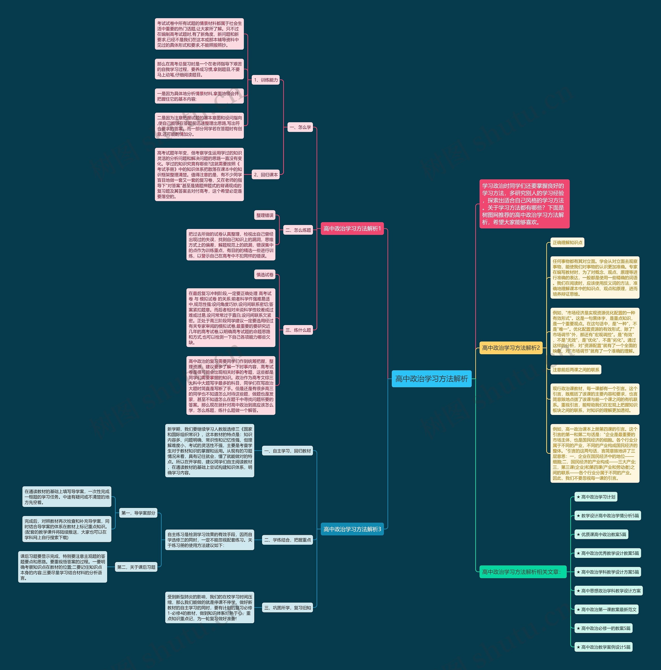 高中政治学习方法解析思维导图