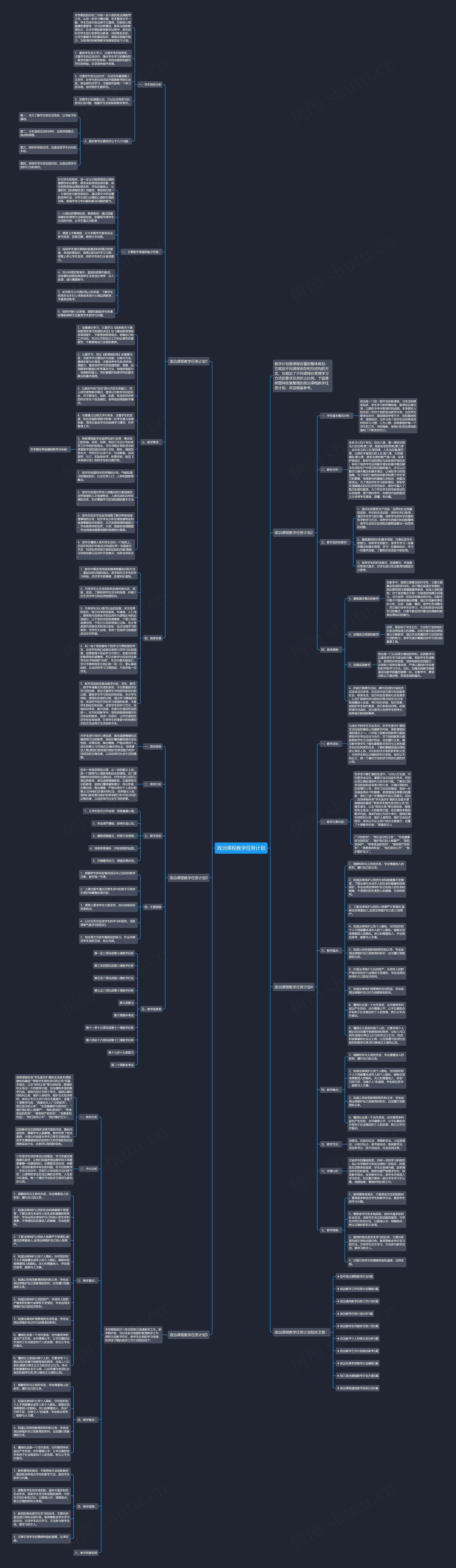 政治课程教学任务计划思维导图