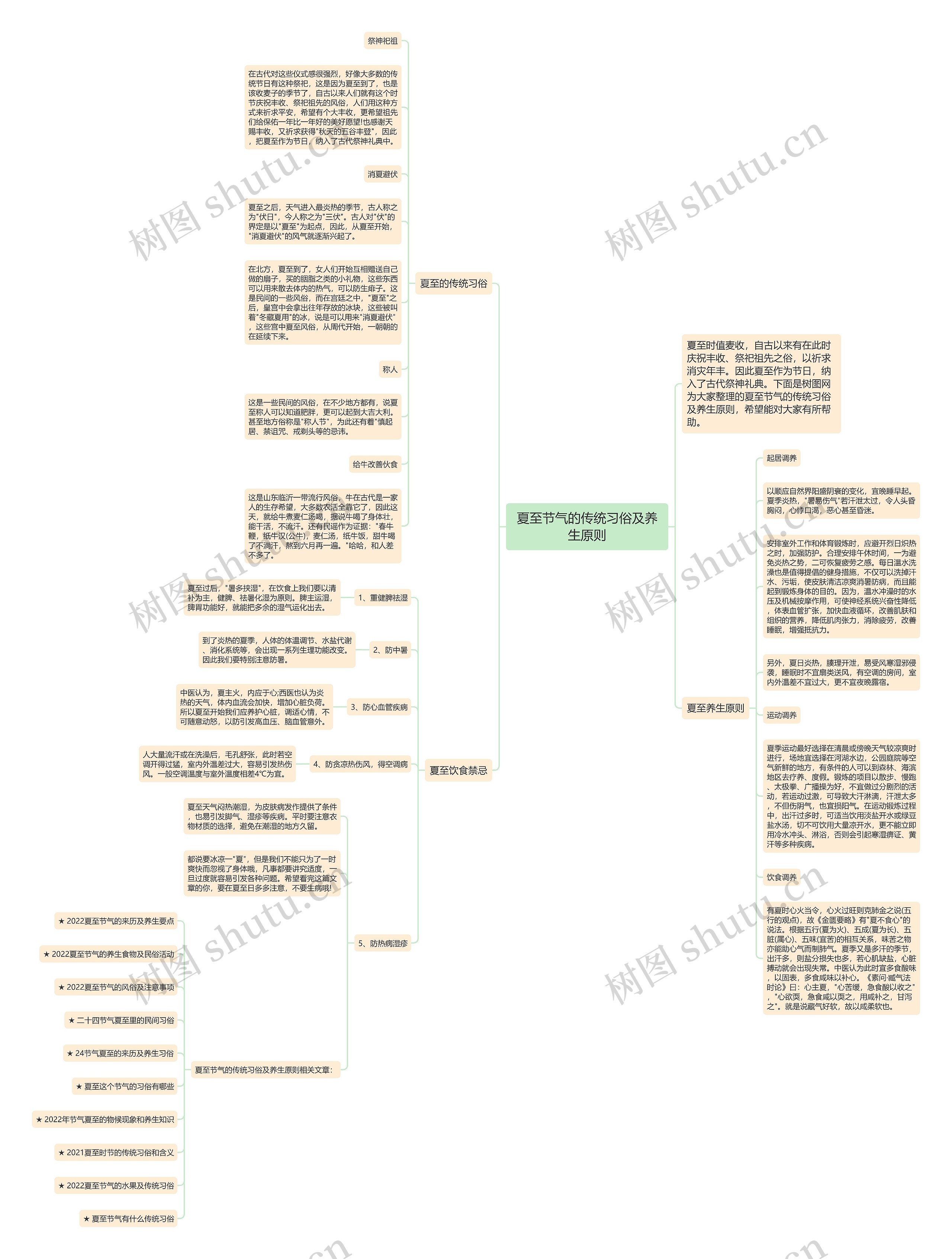 夏至节气的传统习俗及养生原则思维导图