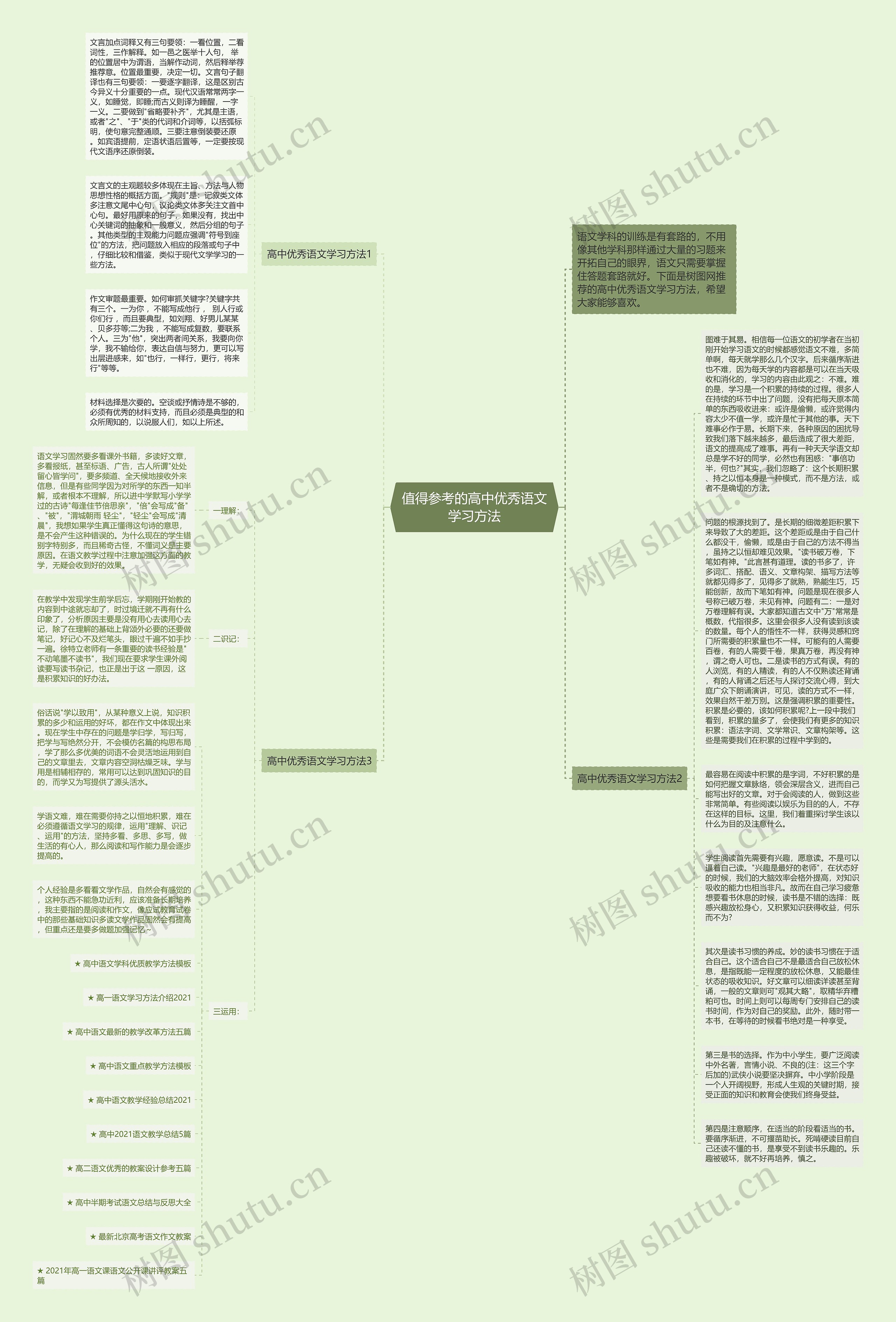 值得参考的高中优秀语文学习方法思维导图