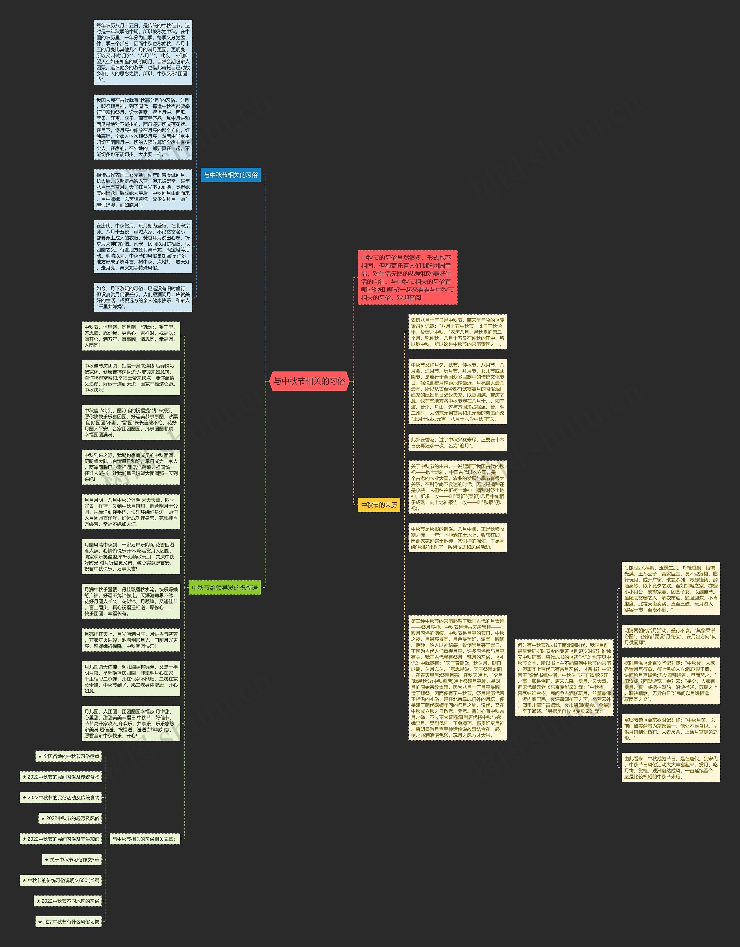 与中秋节相关的习俗思维导图