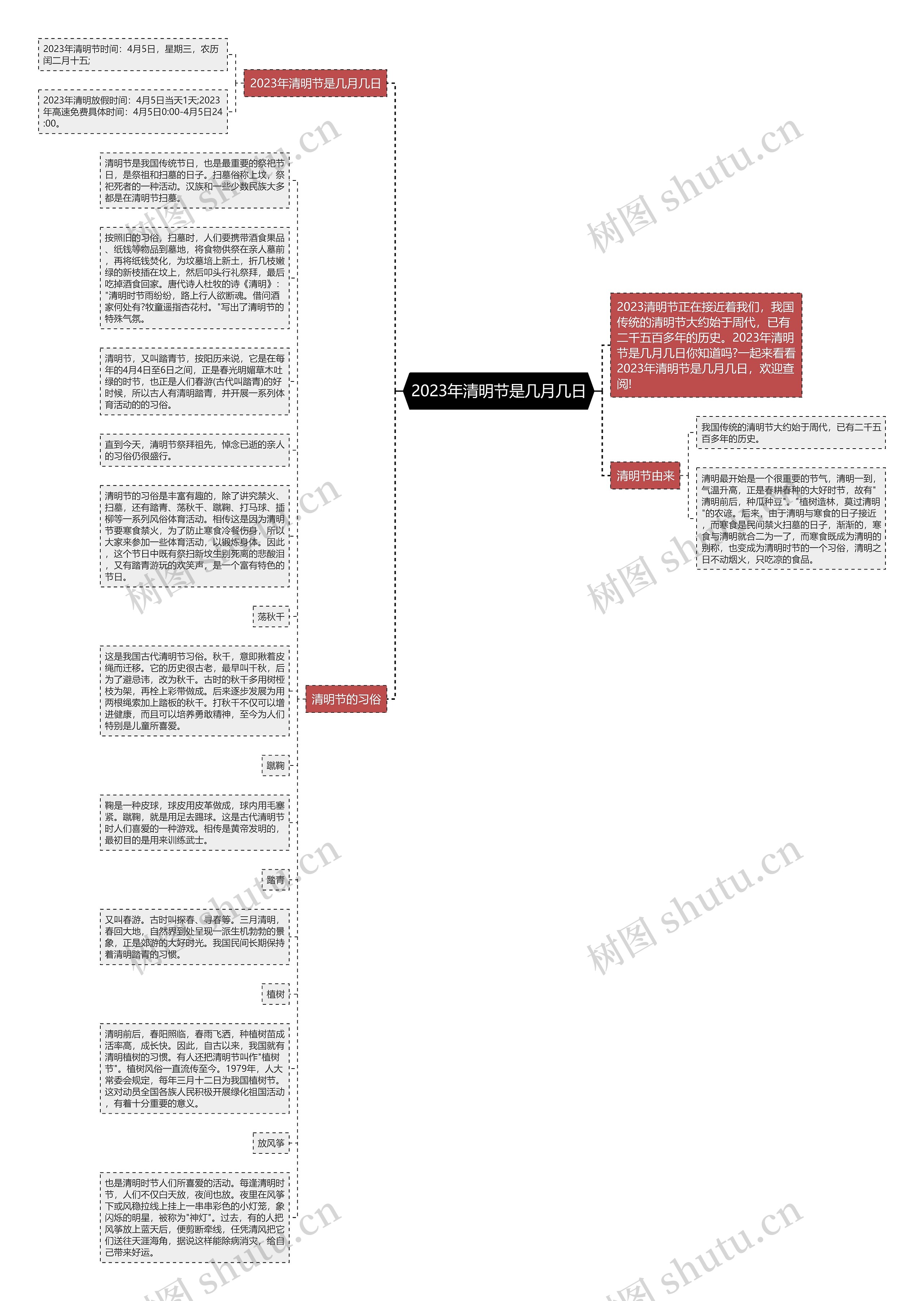 2023年清明节是几月几日思维导图