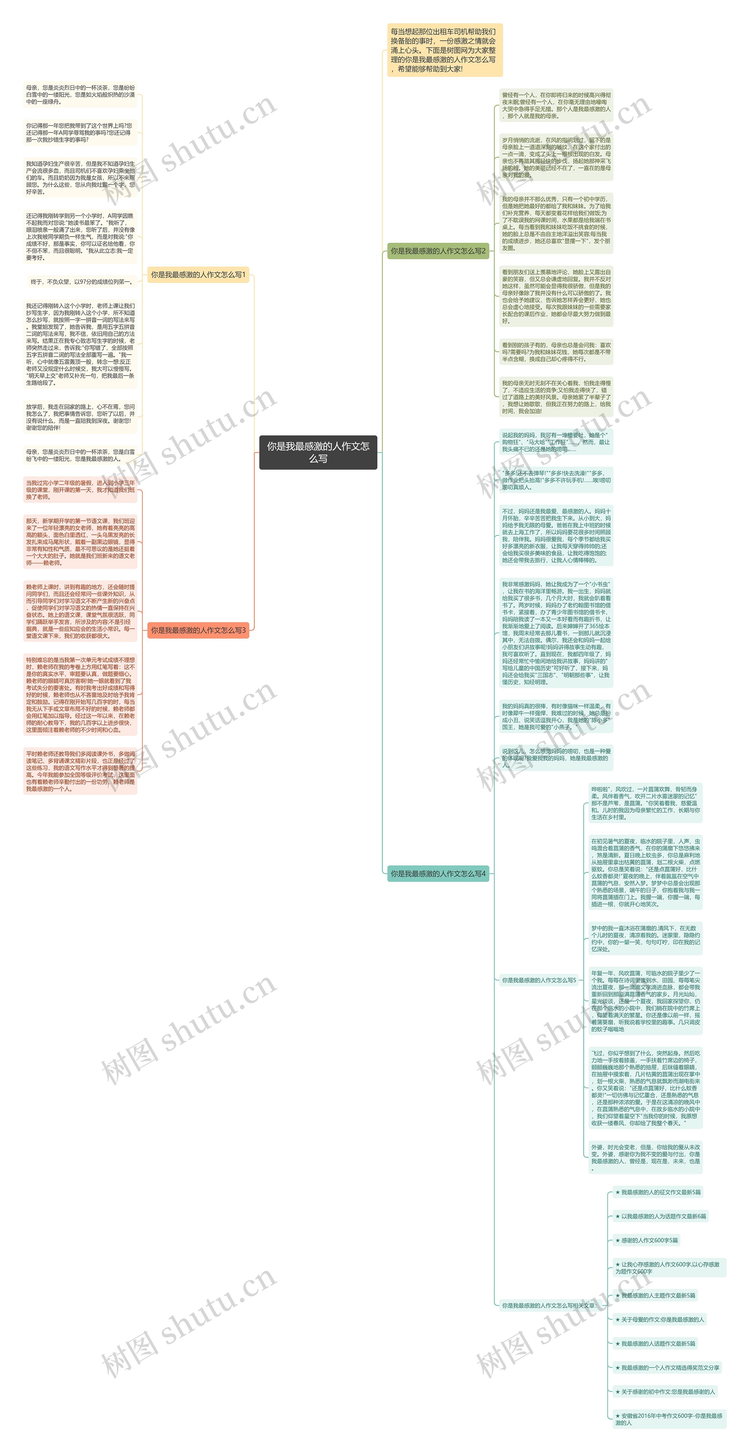 你是我最感激的人作文怎么写思维导图