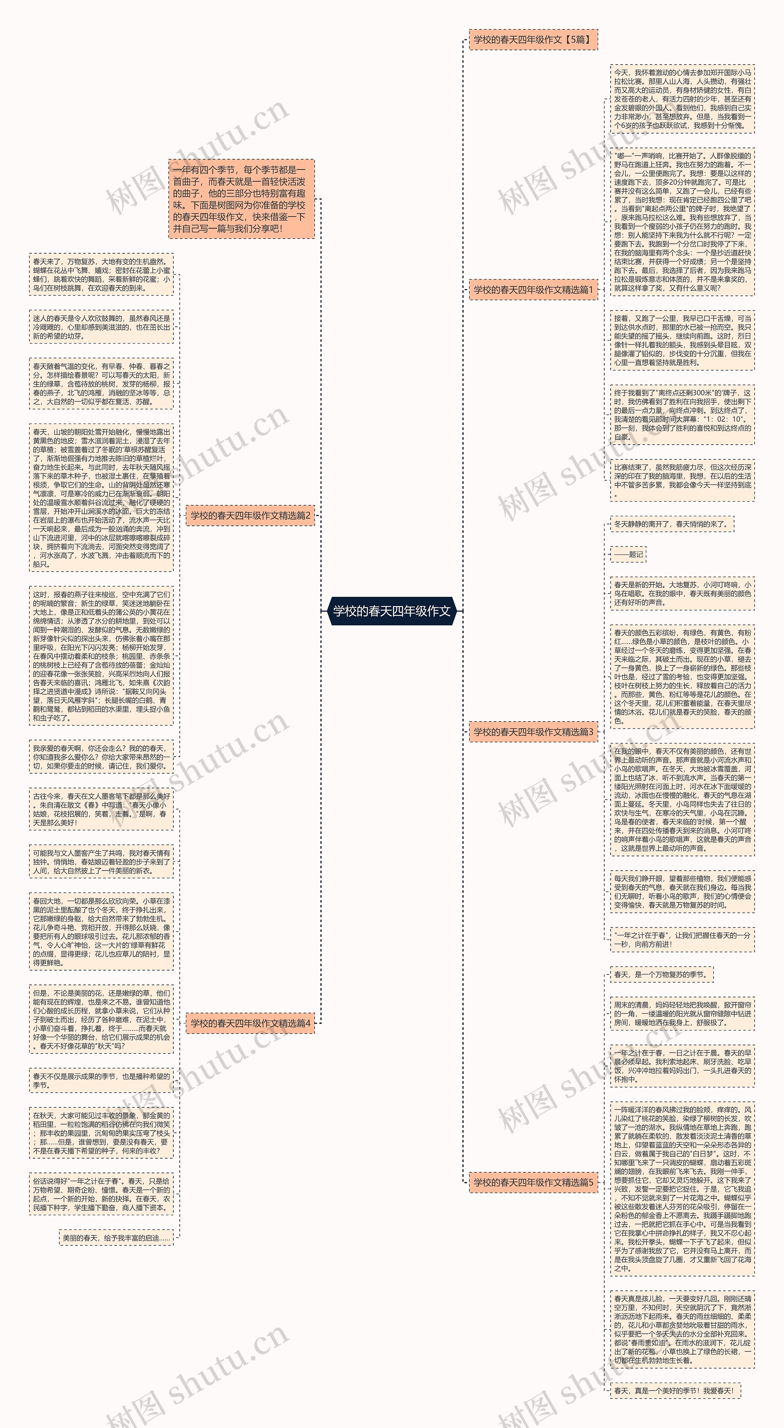 学校的春天四年级作文思维导图