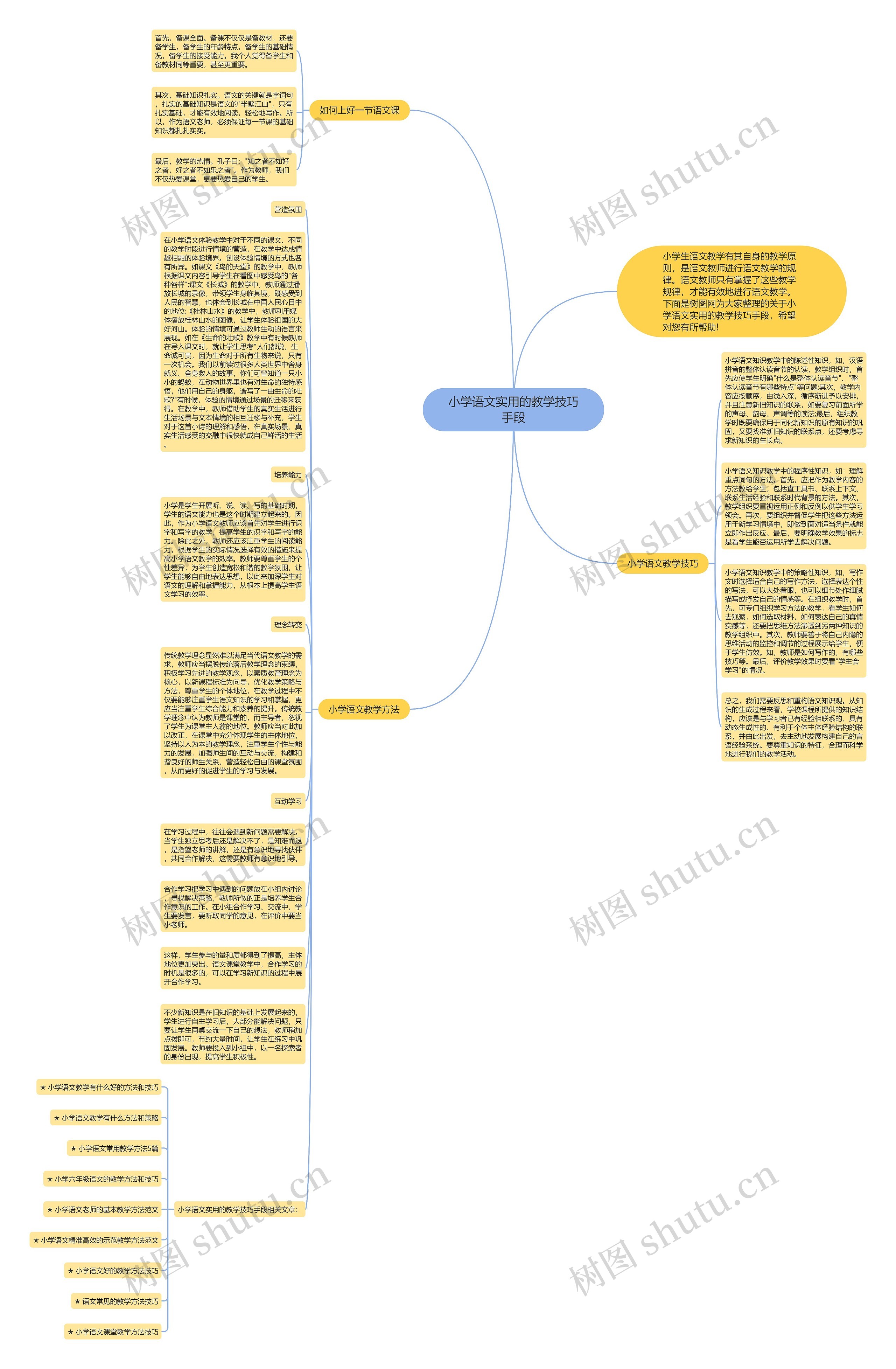 小学语文实用的教学技巧手段思维导图