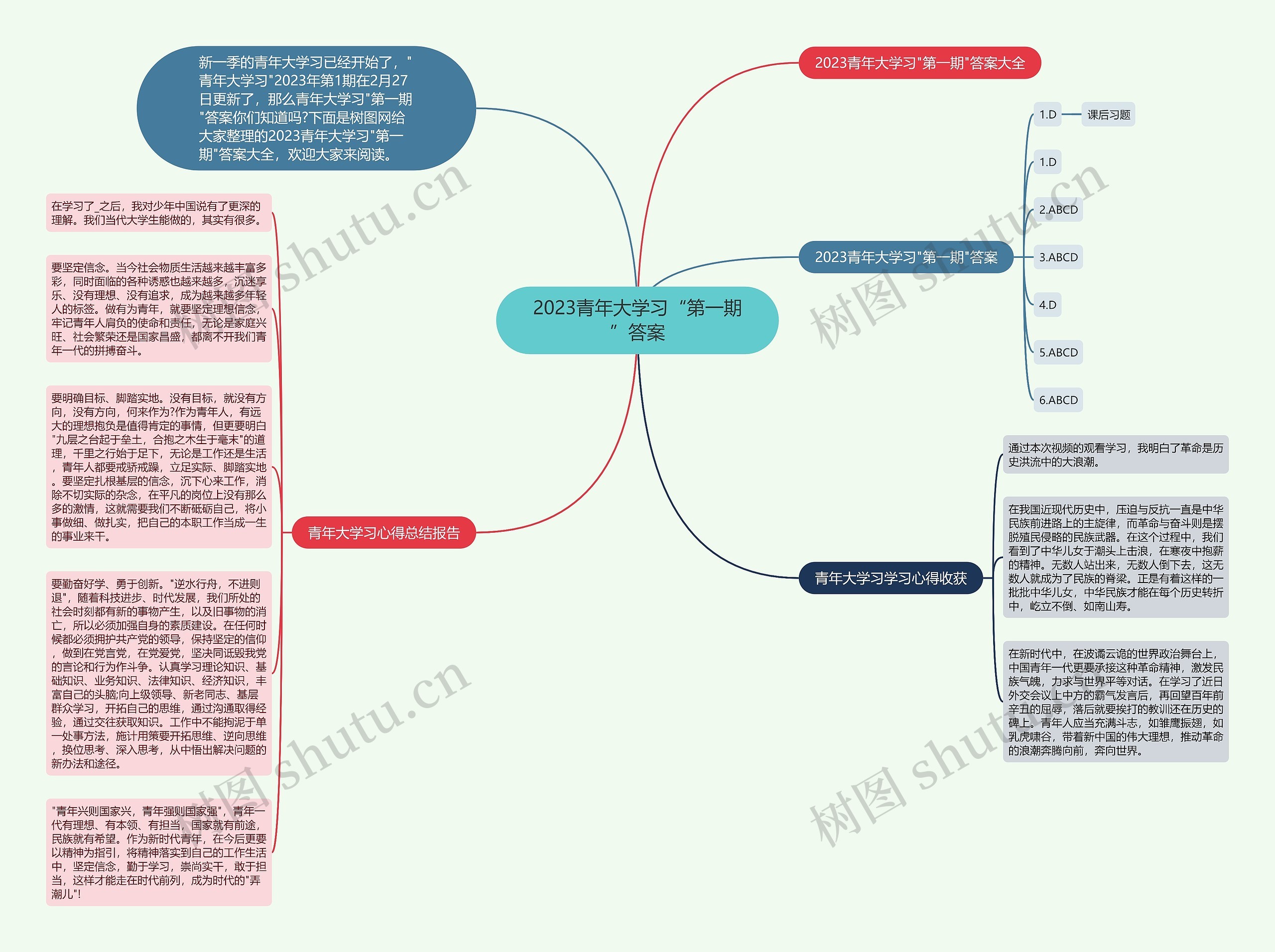 2023青年大学习“第一期”答案思维导图