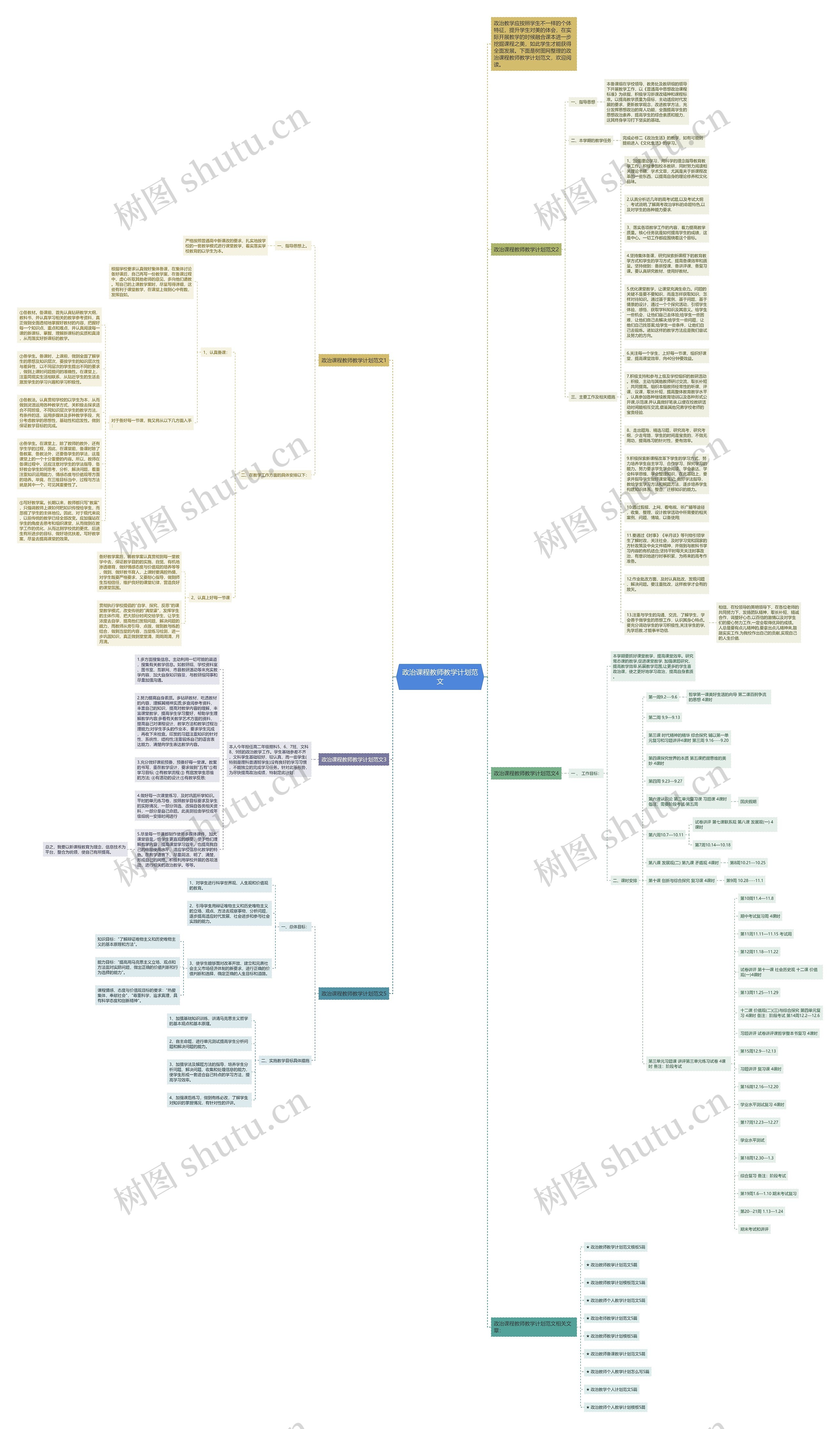 政治课程教师教学计划范文思维导图