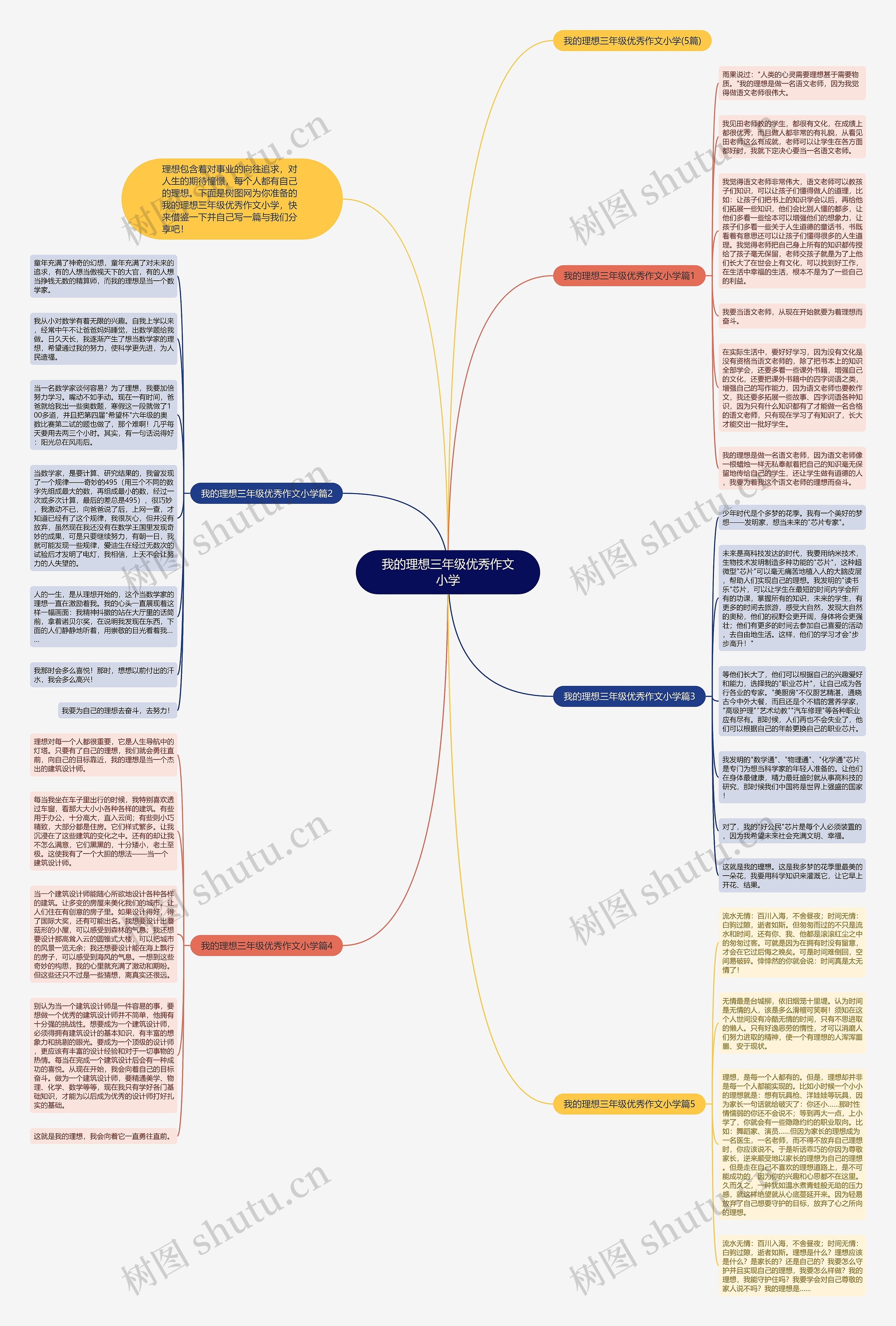 我的理想三年级优秀作文小学思维导图