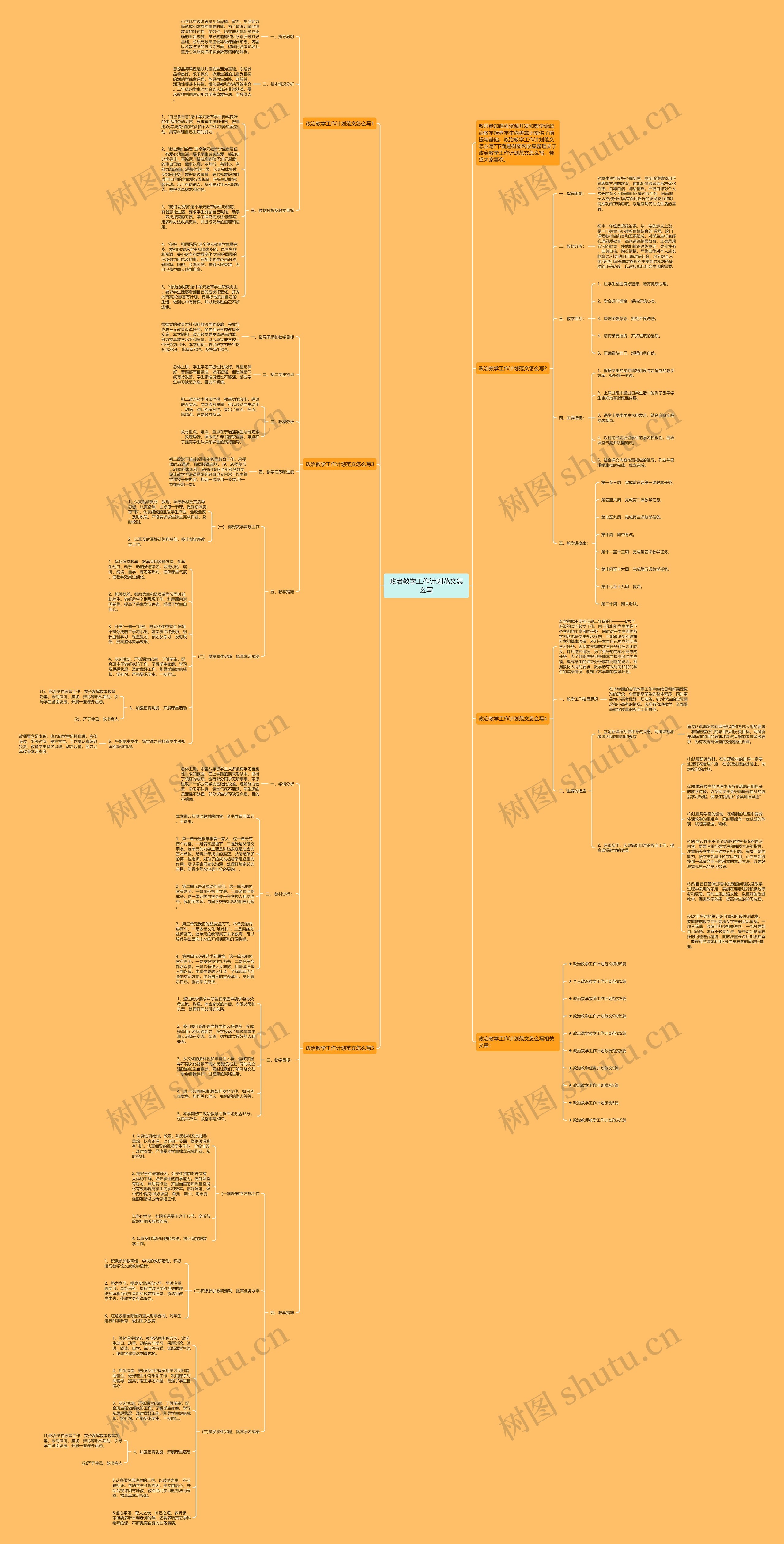 政治教学工作计划范文怎么写思维导图