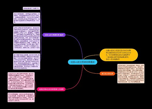 法国vs波兰预测结果最新