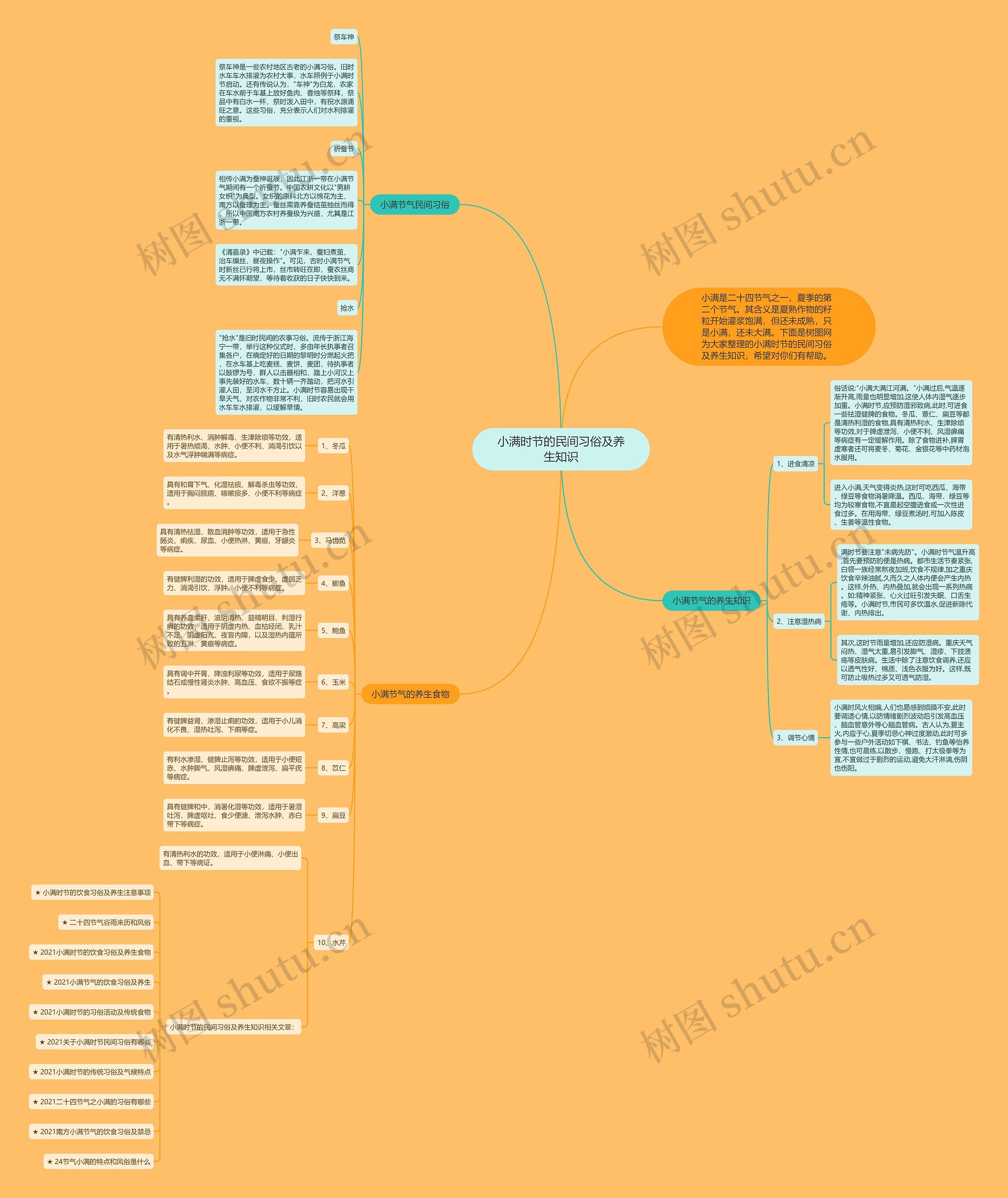 小满时节的民间习俗及养生知识思维导图
