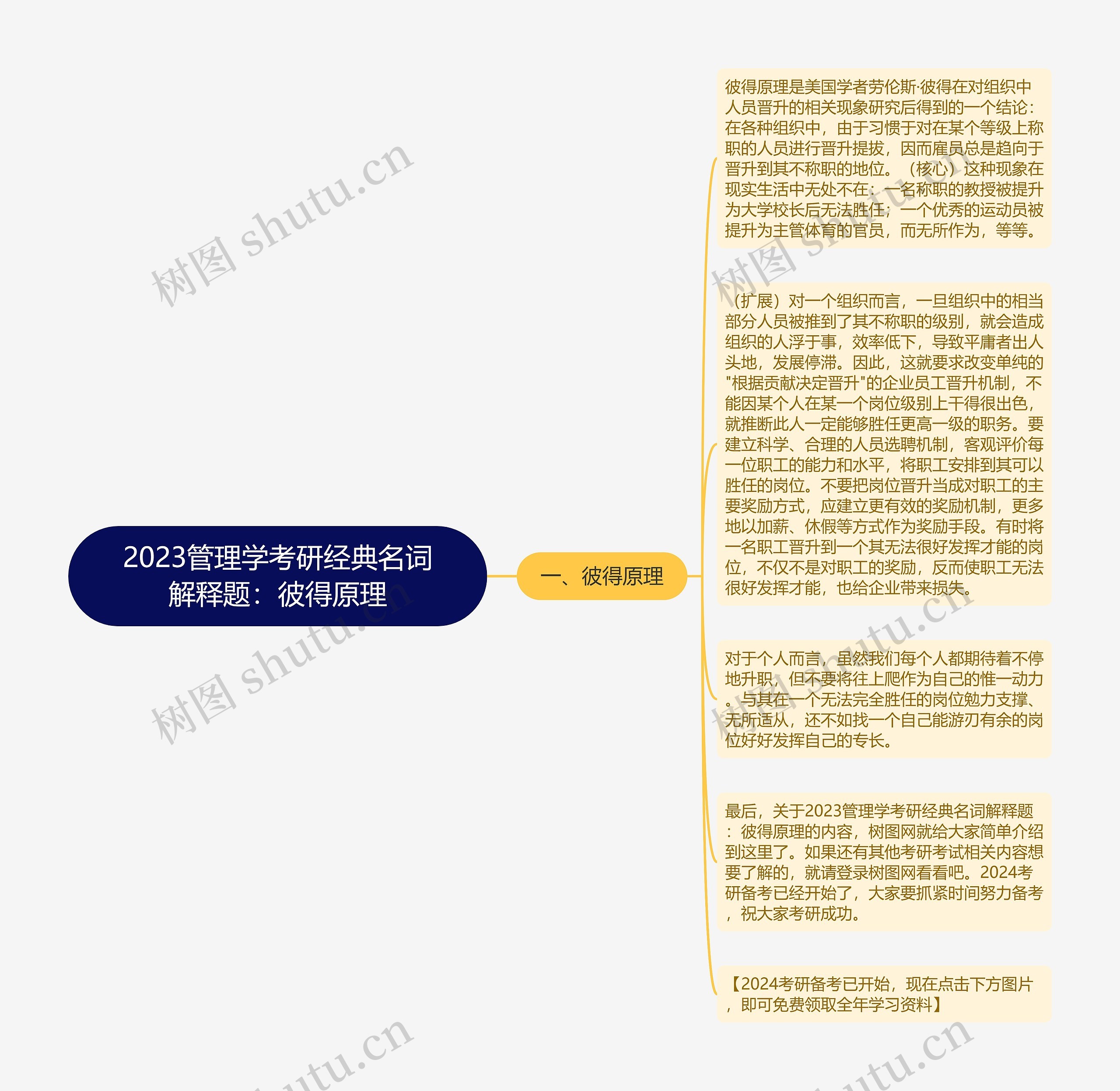 2023管理学考研经典名词解释题：彼得原理