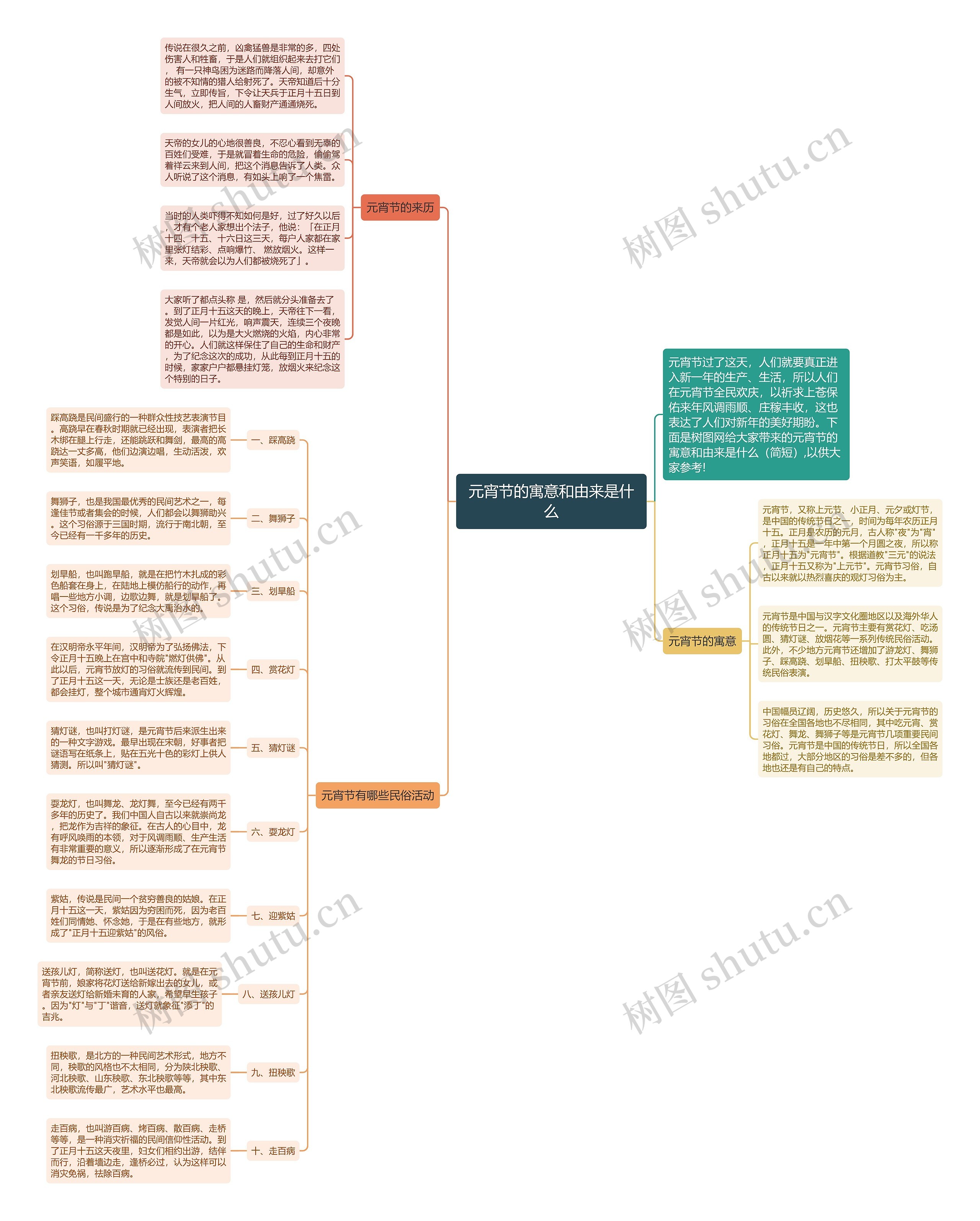 元宵节的寓意和由来是什么思维导图