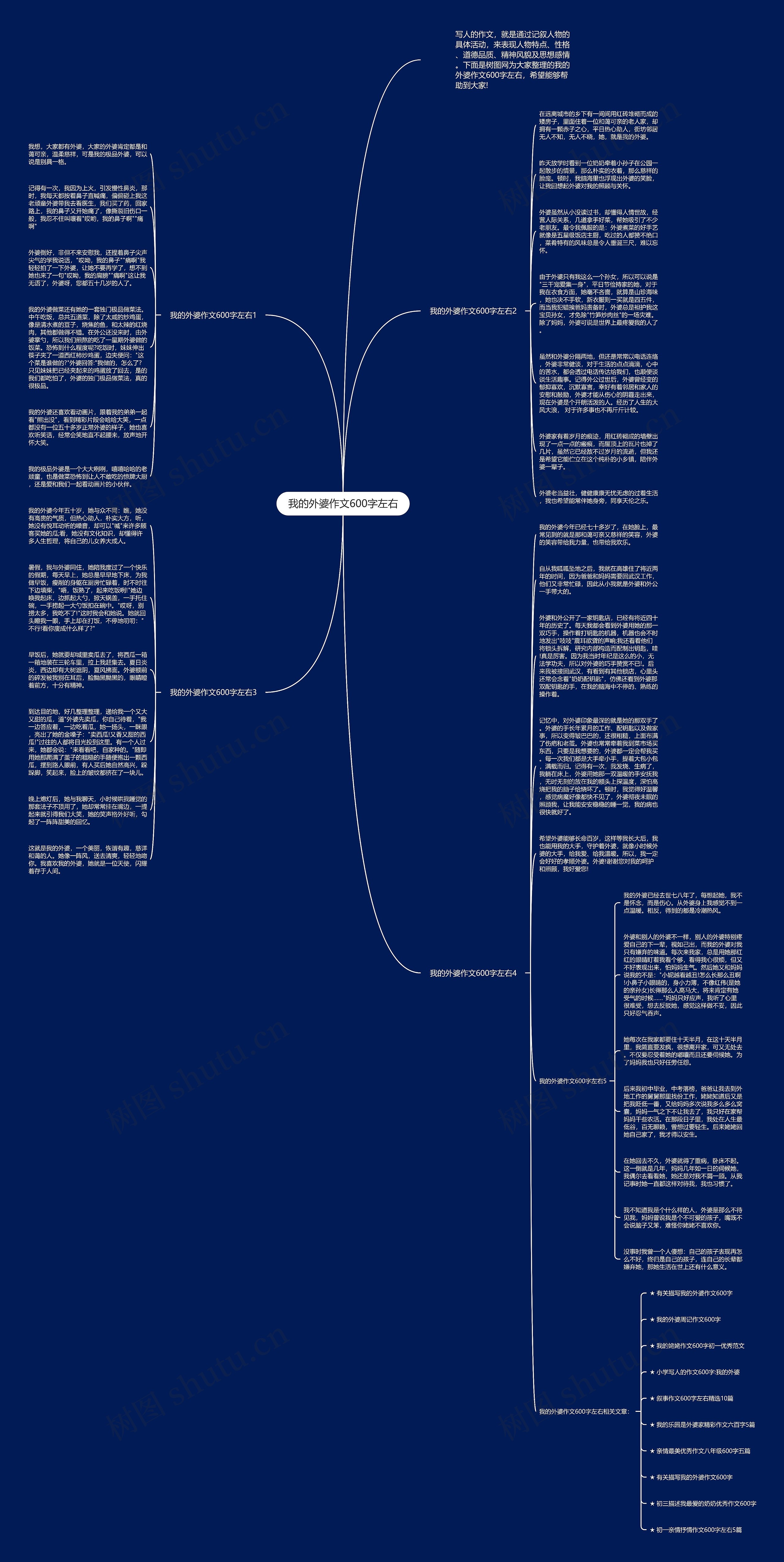 我的外婆作文600字左右思维导图