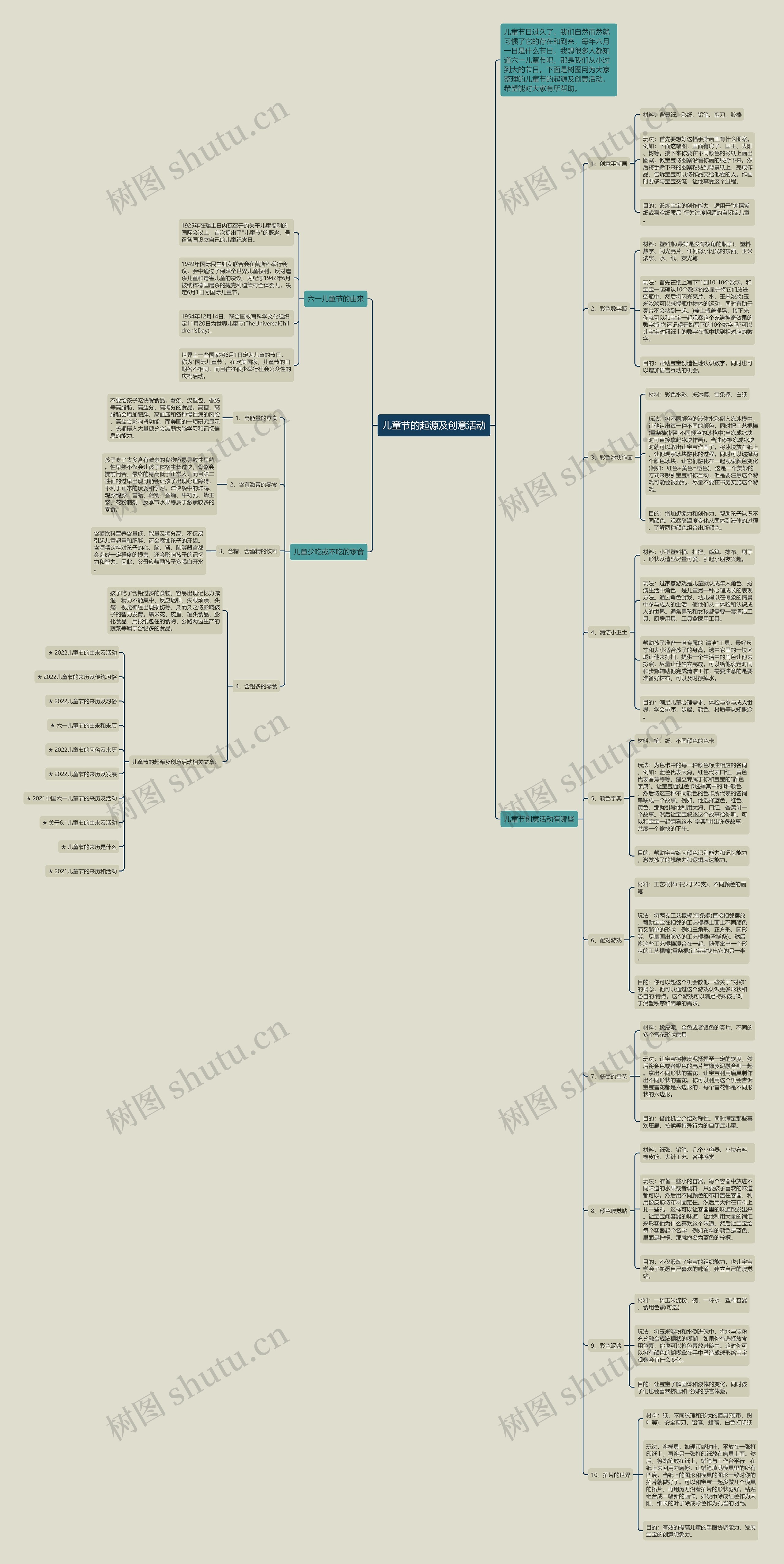 儿童节的起源及创意活动思维导图