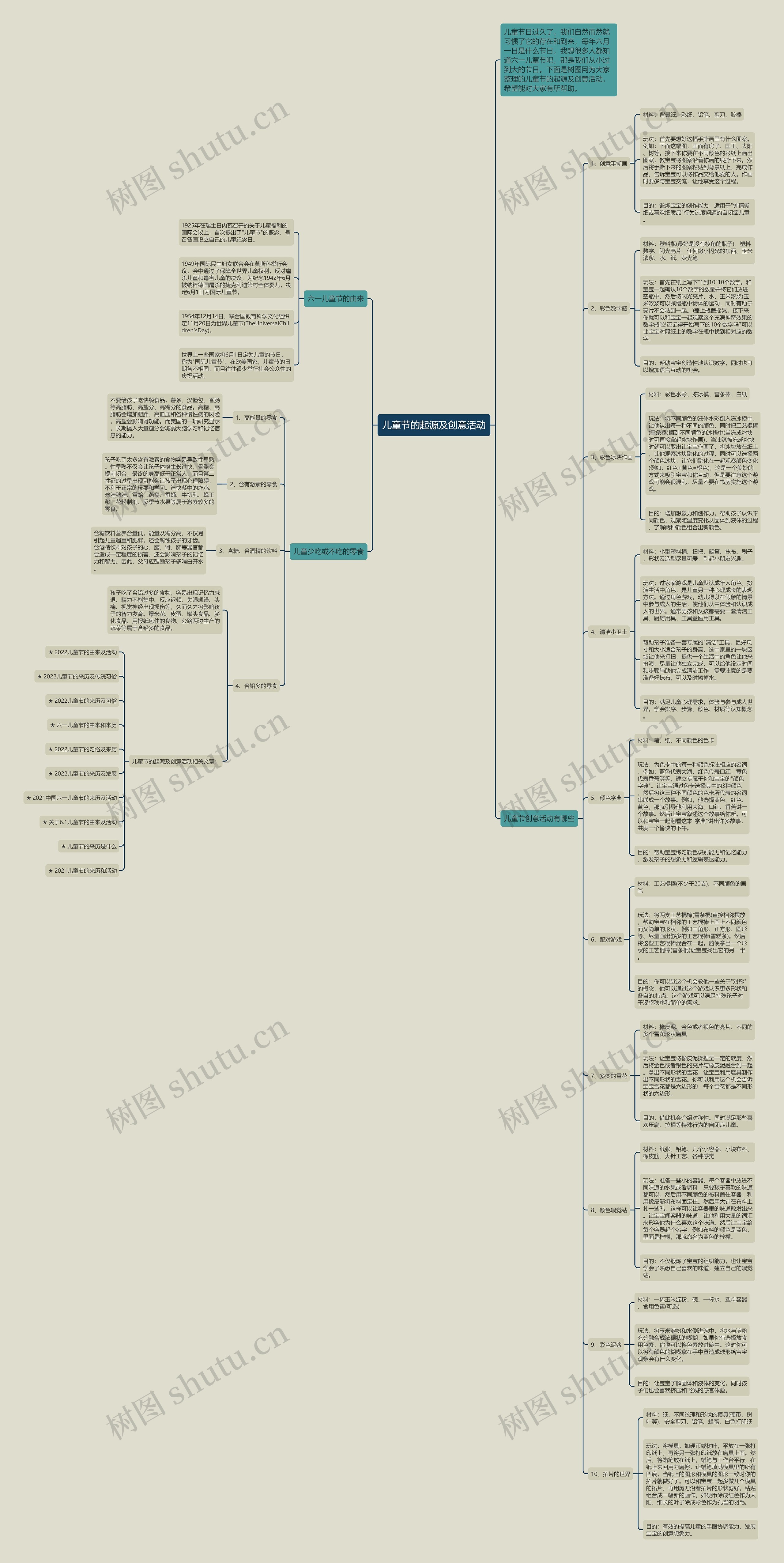 儿童节的起源及创意活动思维导图高清图 儿童节的起源及创意活动思维导图