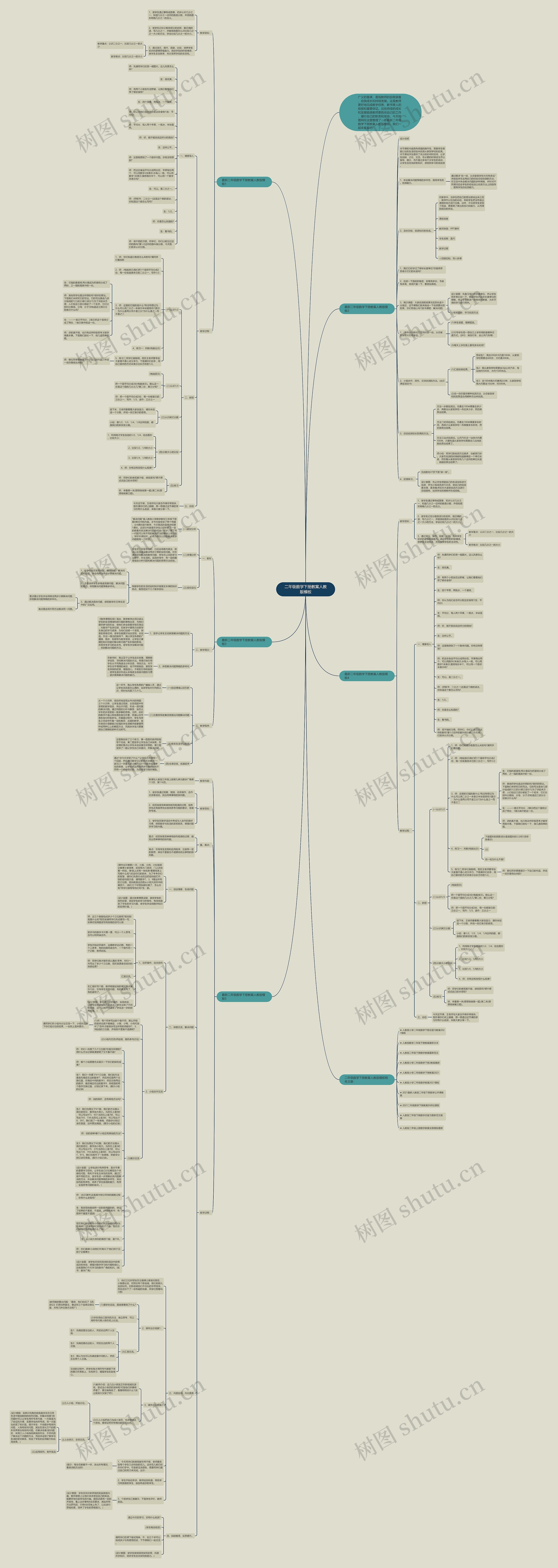 二年级数学下册教案人教版思维导图
