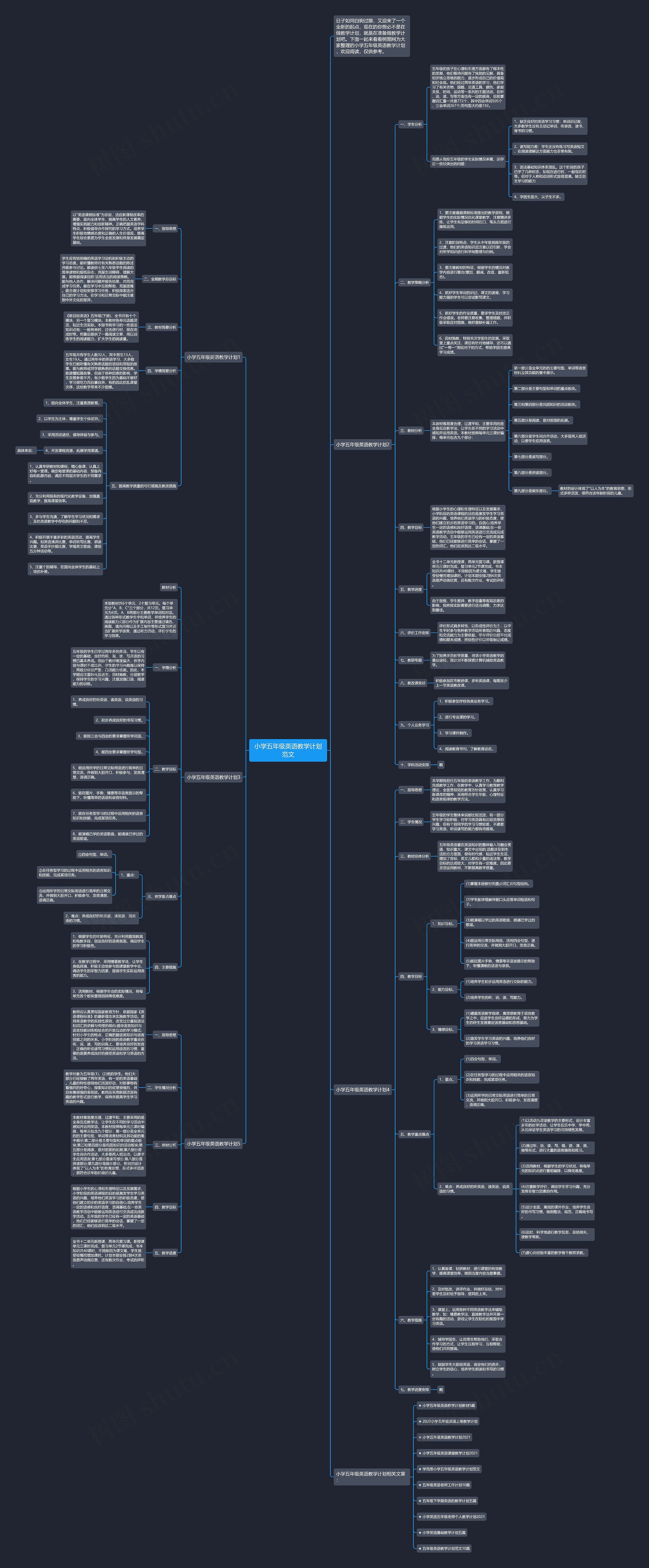 小学五年级英语教学计划范文思维导图