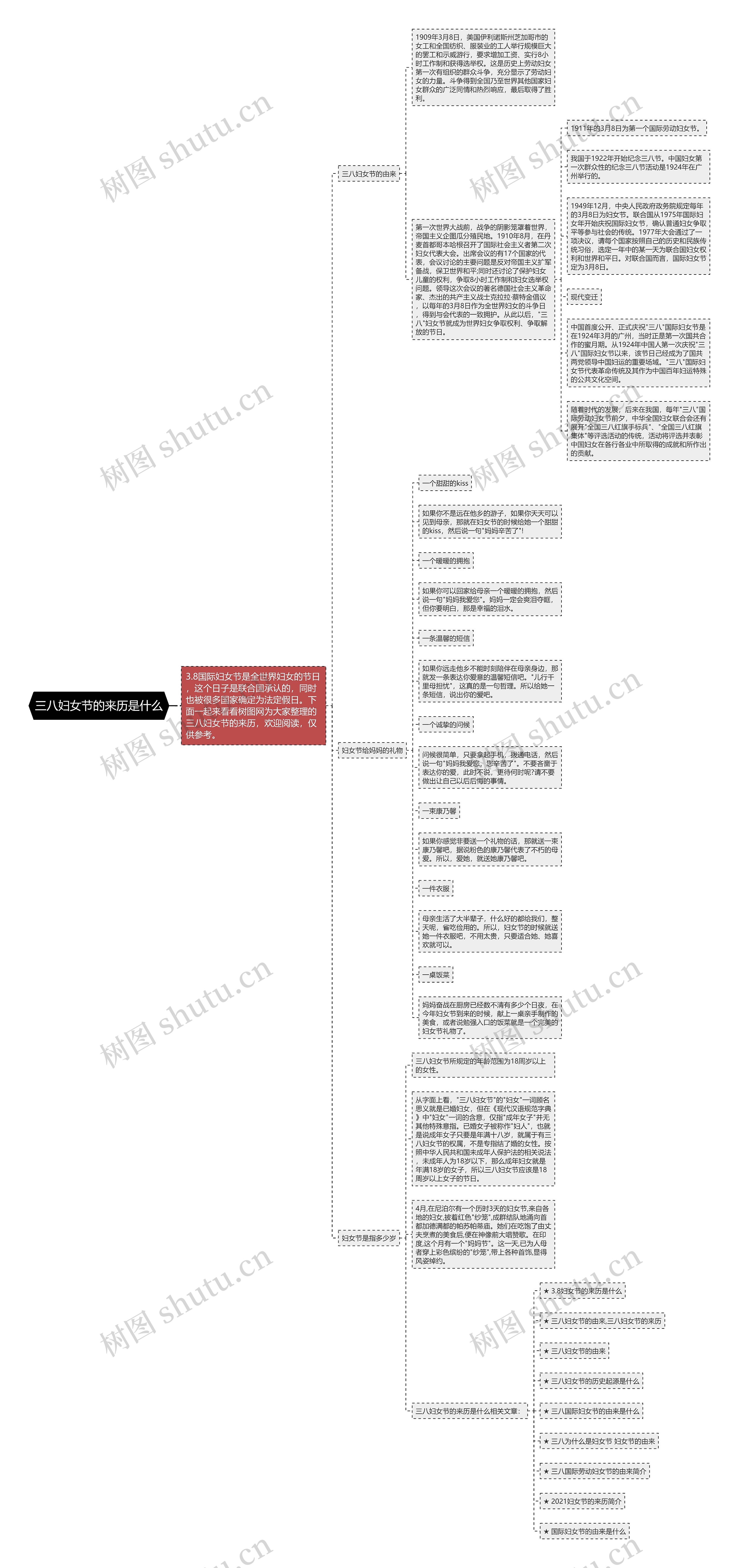 三八妇女节的来历是什么思维导图