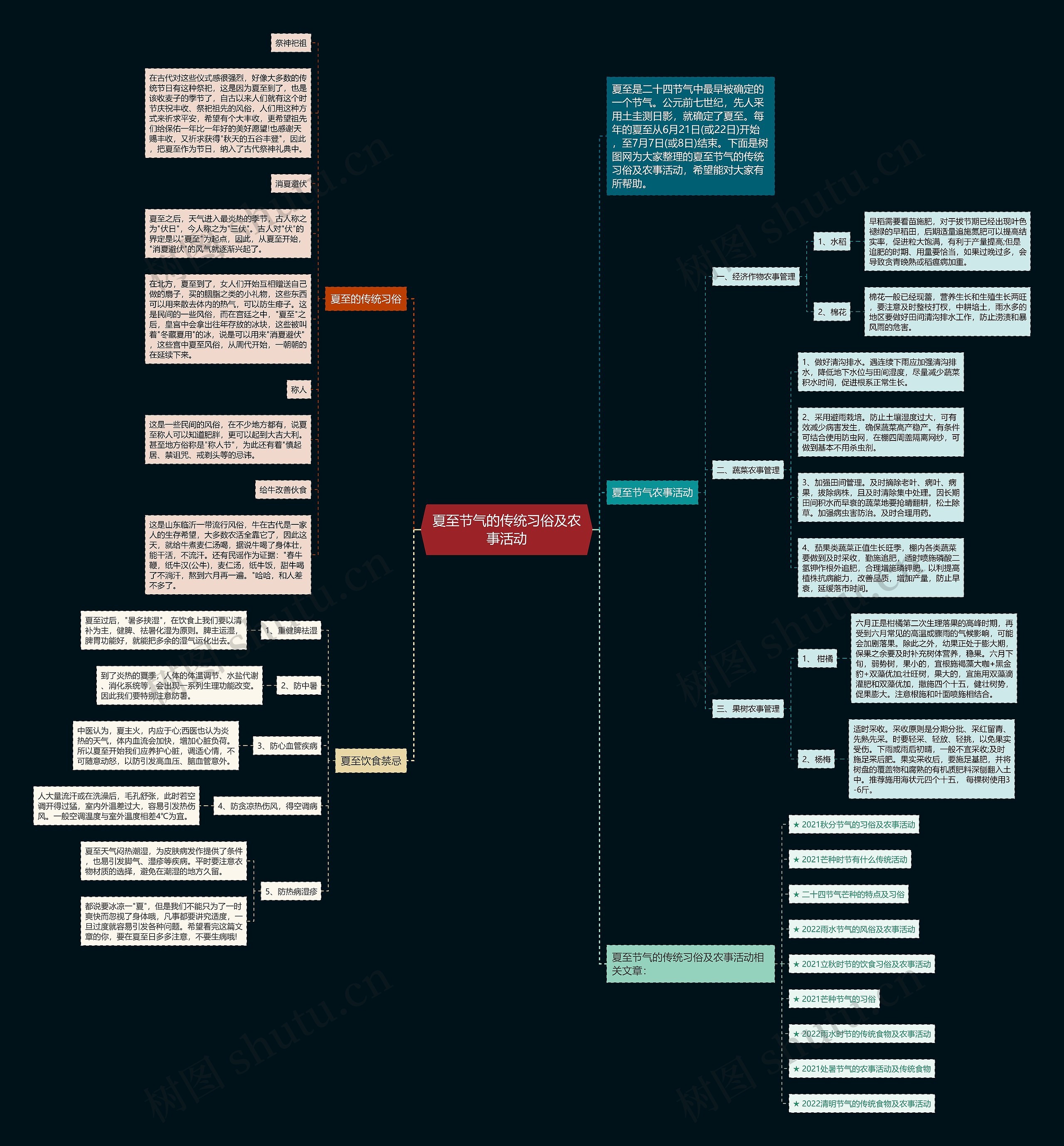 夏至节气的传统习俗及农事活动思维导图
