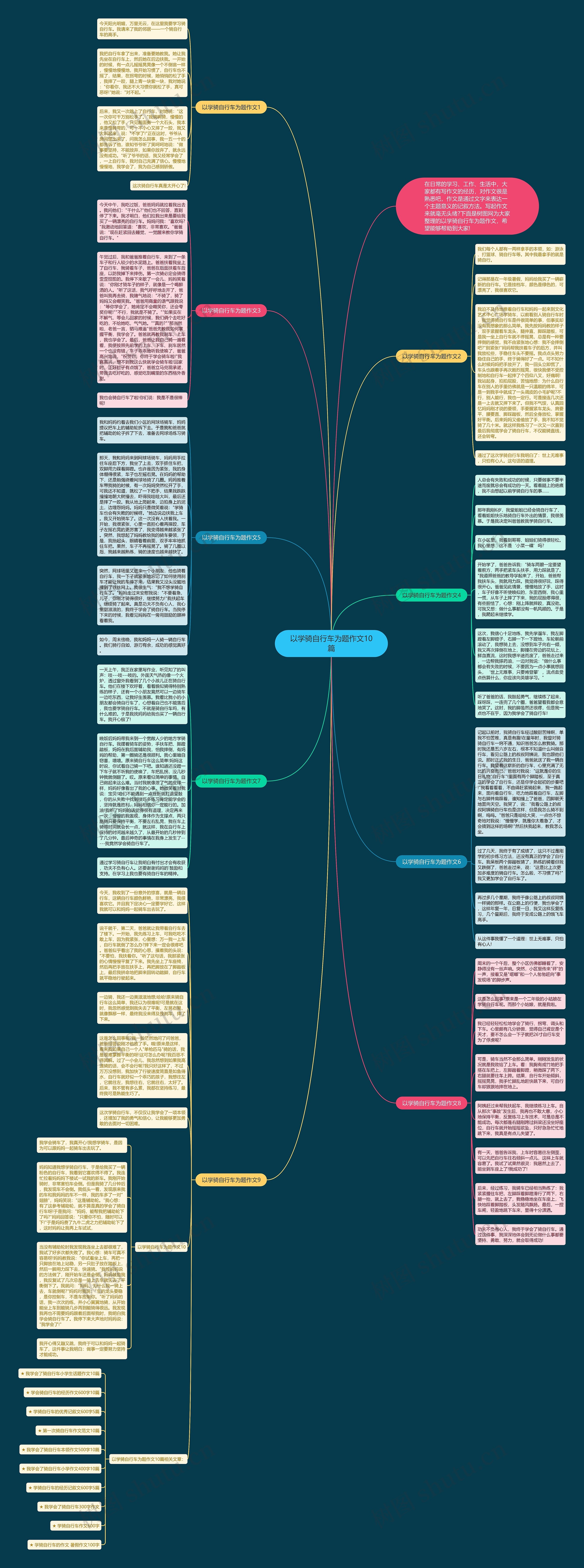 以学骑自行车为题作文10篇思维导图
